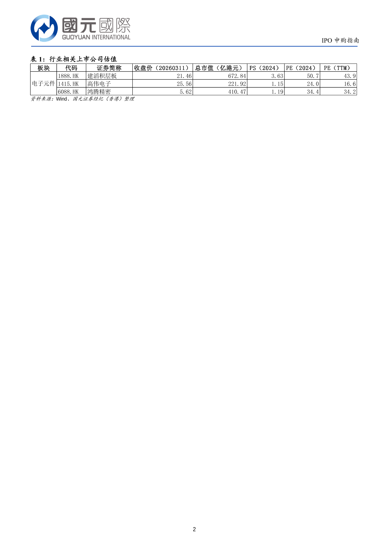 廣合科技(01989.HK)IPO申購指南：建議申購