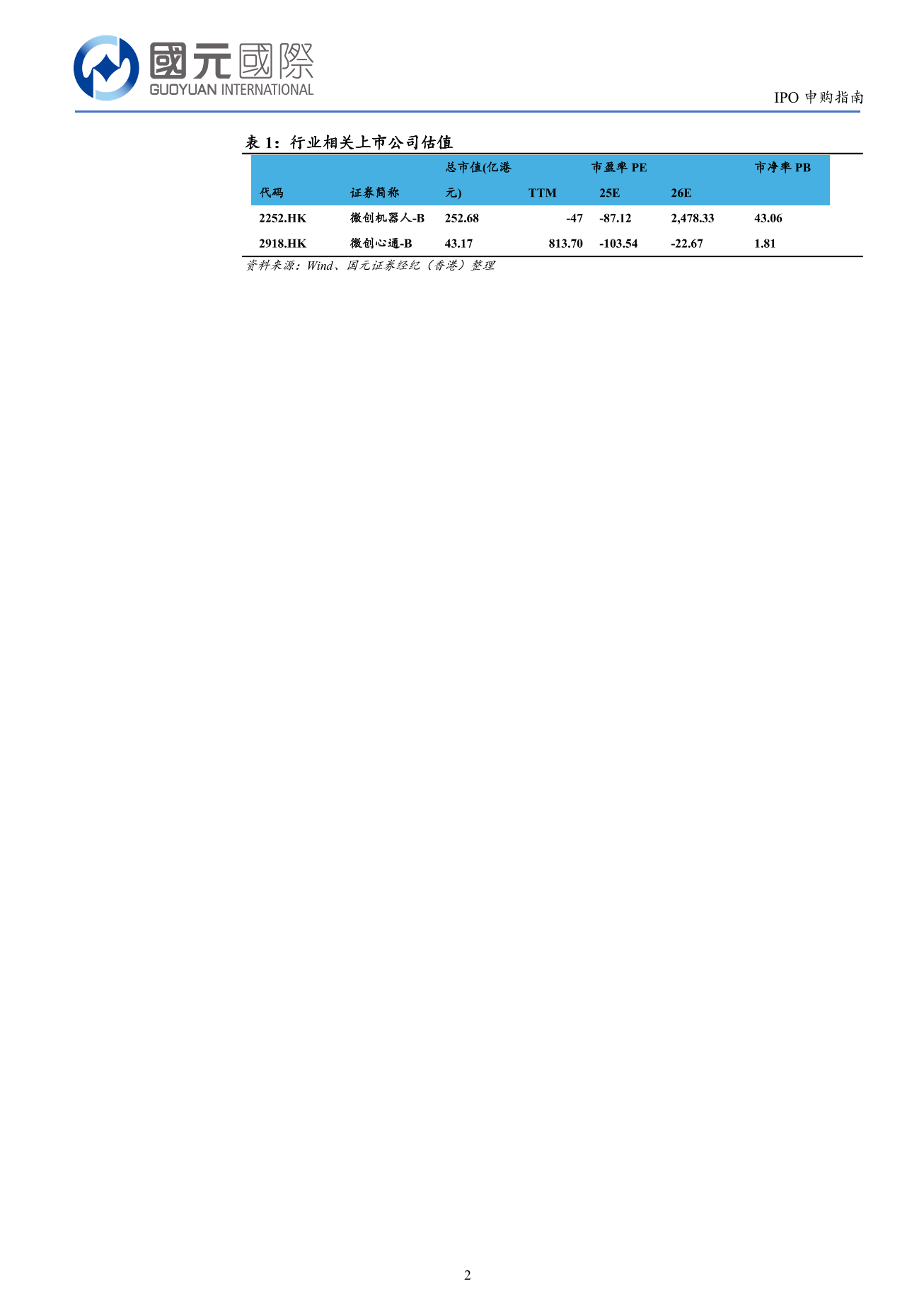德適-B(02526.HK)IPO申購指南：建議謹慎申購