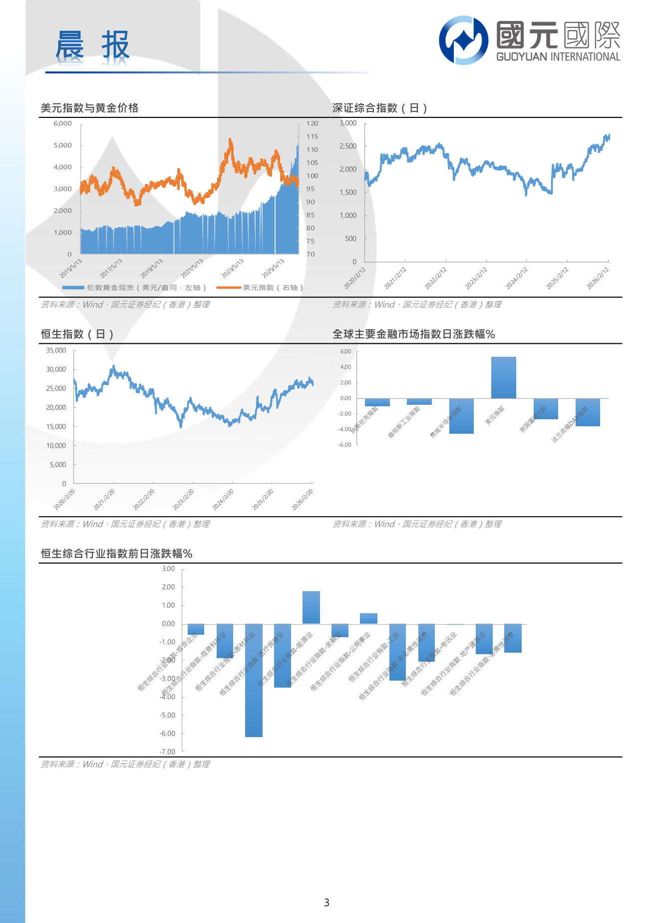 每日晨報-20260304