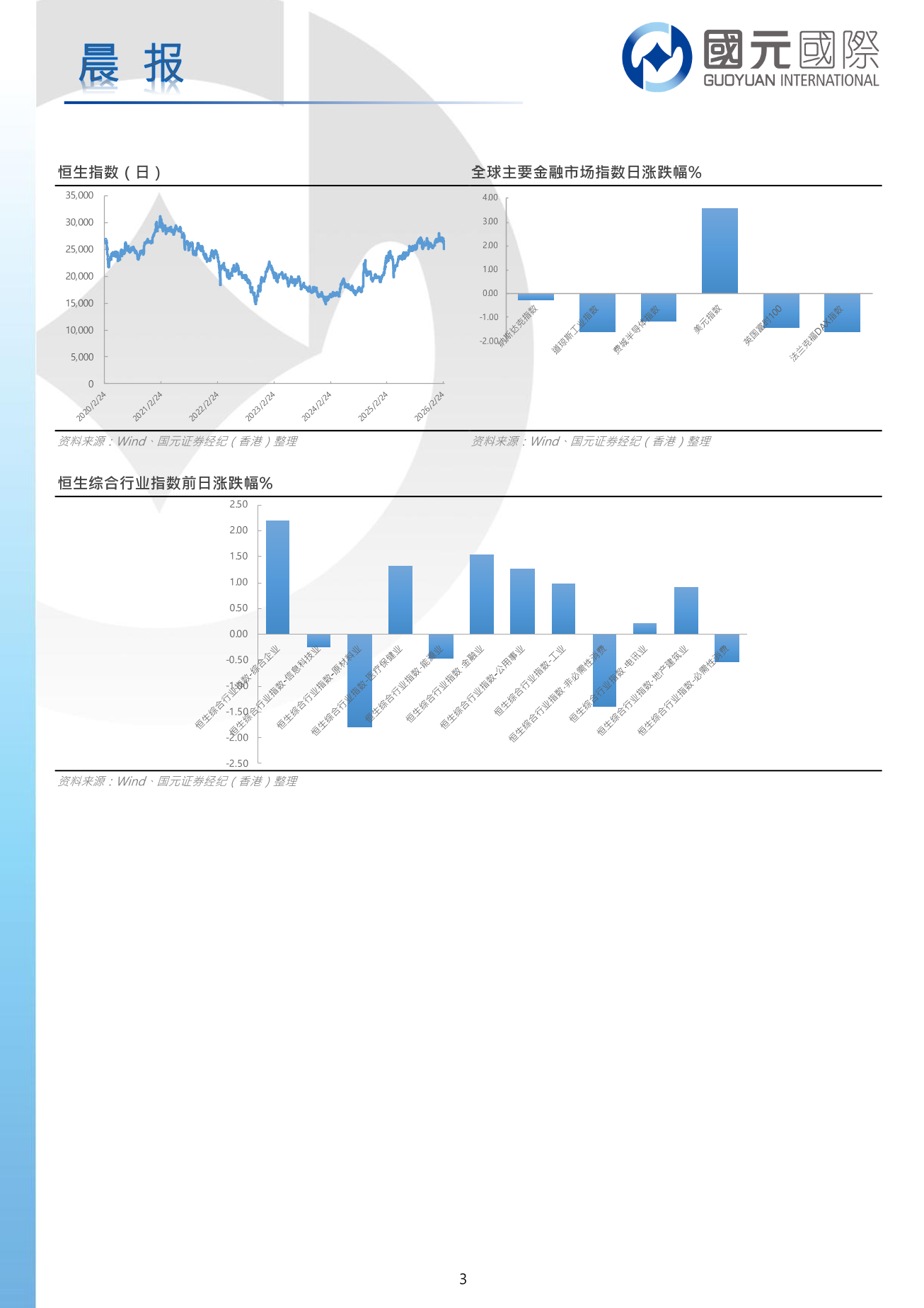 每日晨報-20260306