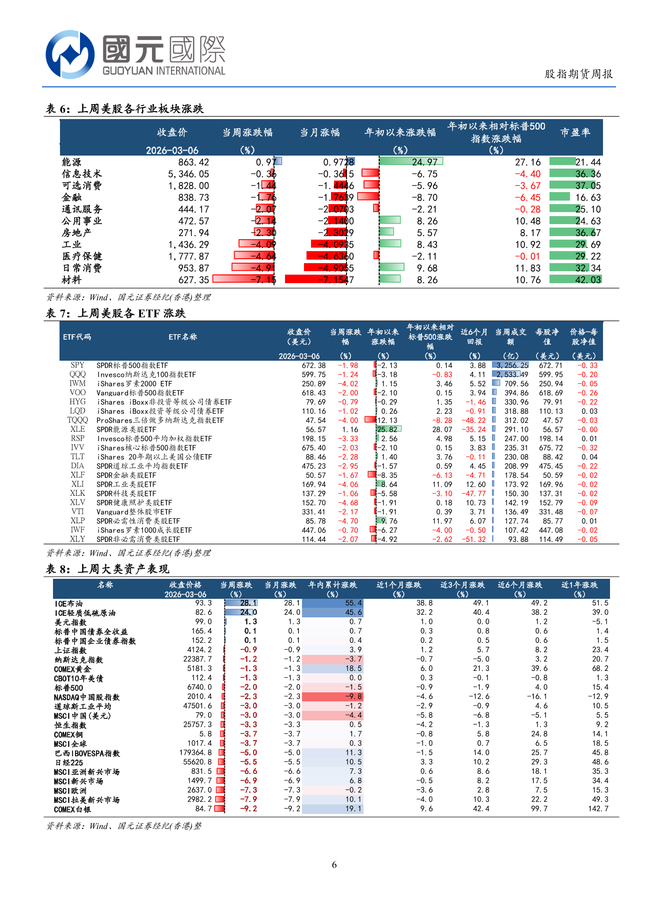 港股調整，市場避險情緒進一步升溫-港股市場周報（3.02-3.06）-ZSD-2026.3.09