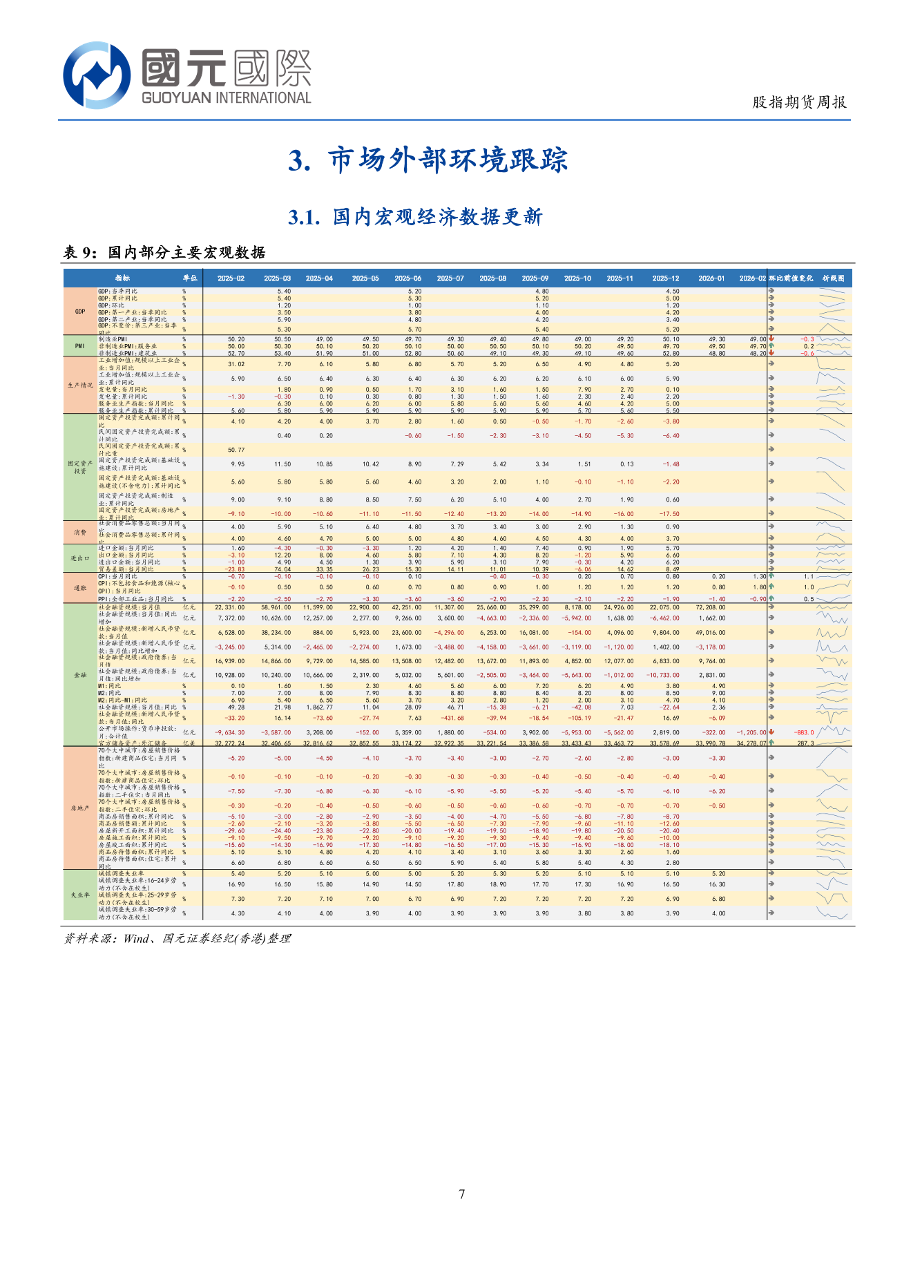 港股調整，市場避險情緒進一步升溫-港股市場周報（3.02-3.06）-ZSD-2026.3.09