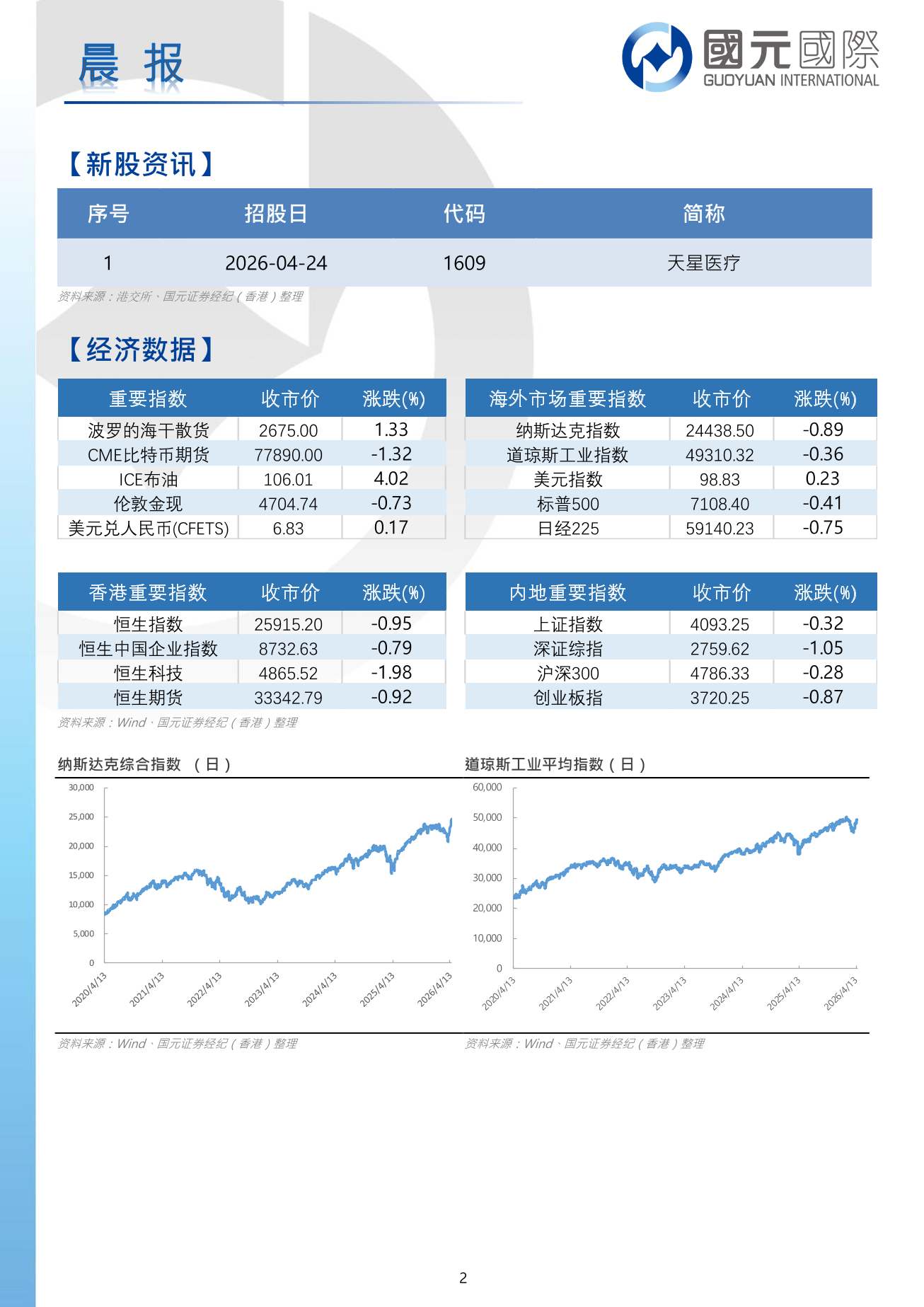 每日晨報-20260424