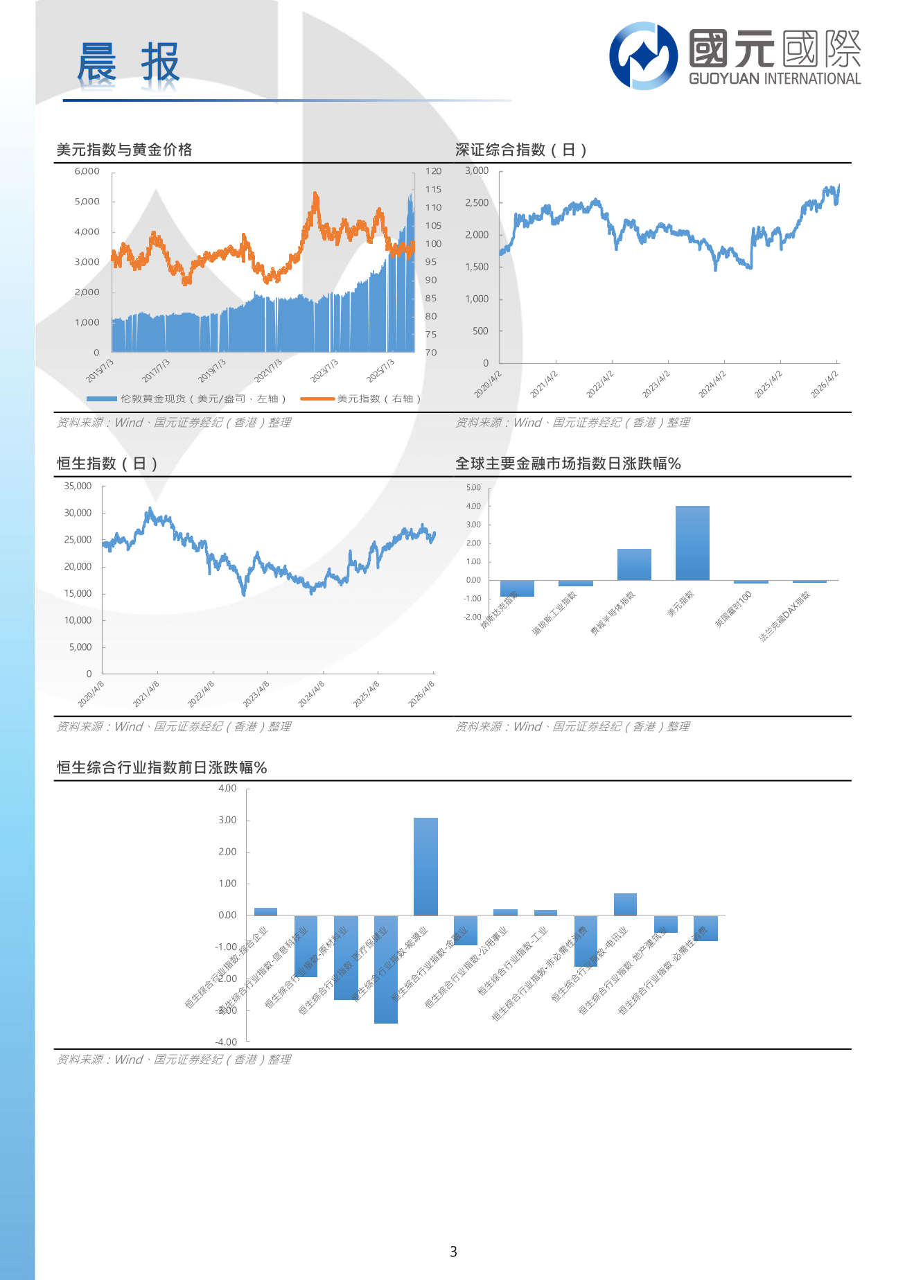 每日晨報-20260424