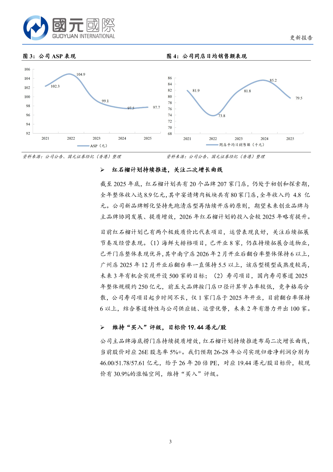 海底撈(a style='border-bottom: 1px dashed #007767;text-decoration:none' href='/search?searchbar=06862.HK'06862.HK/a)更新報告：主品牌25H2經營改善，紅石榴計劃持續推進