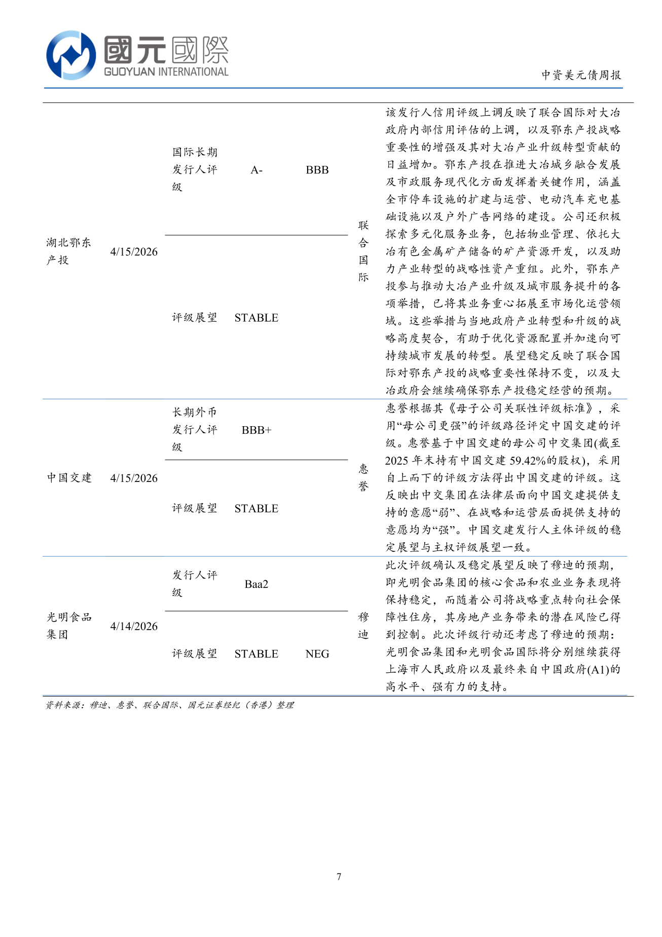 一級市場發行量顯著回升，二級市場小幅上漲-中資美元債週報