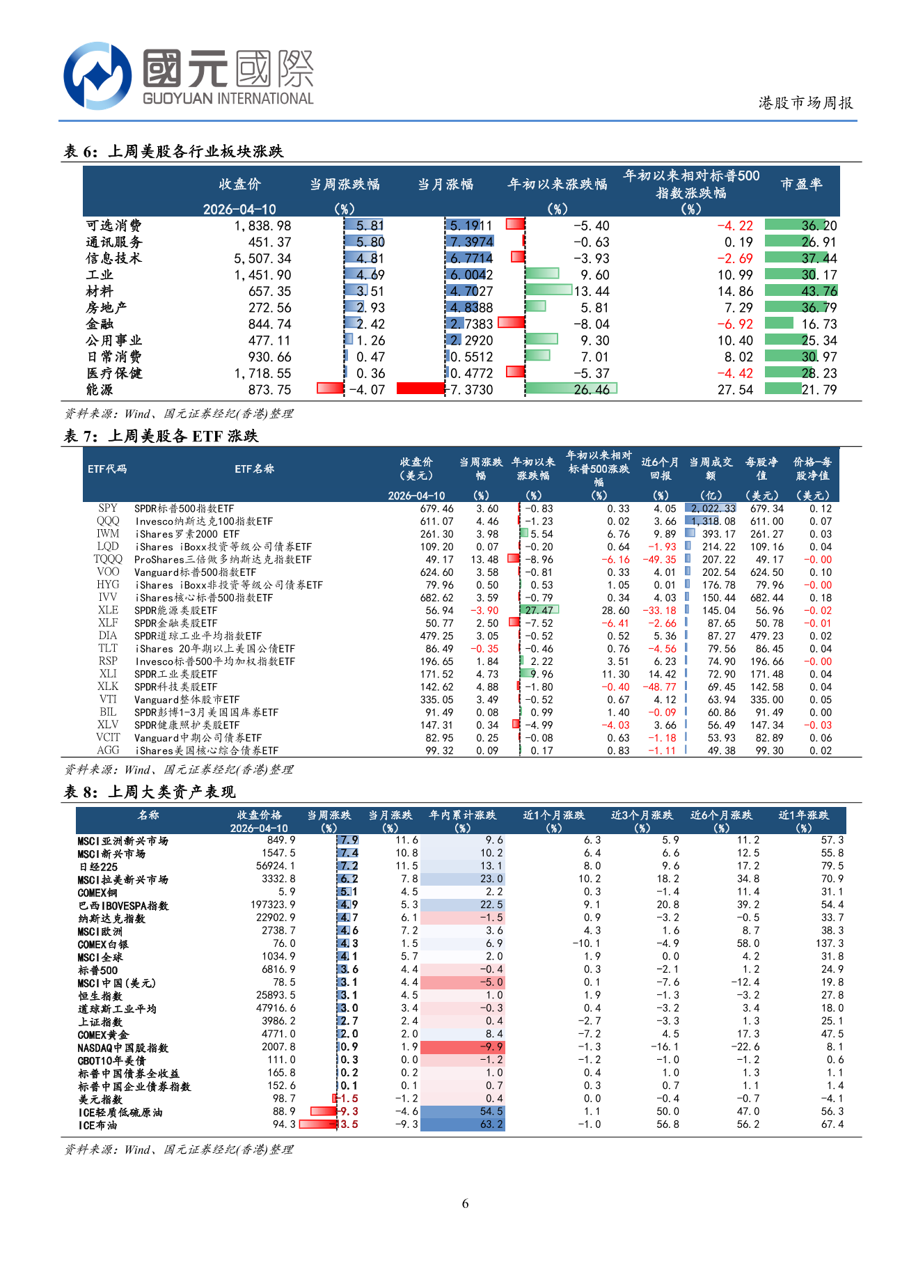 市場情緒出現短期好轉，港股或延續震蕩走勢-港股市場周報(4.08-4.10)