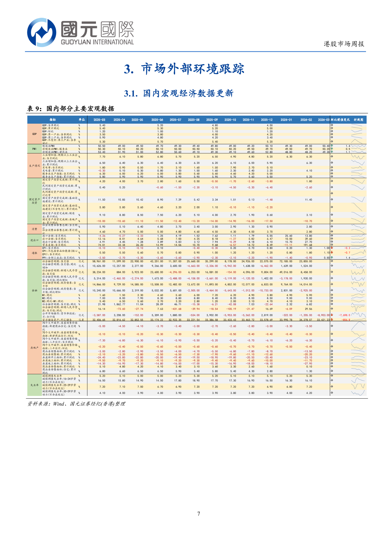 市場情緒出現短期好轉，港股或延續震蕩走勢-港股市場周報(4.08-4.10)