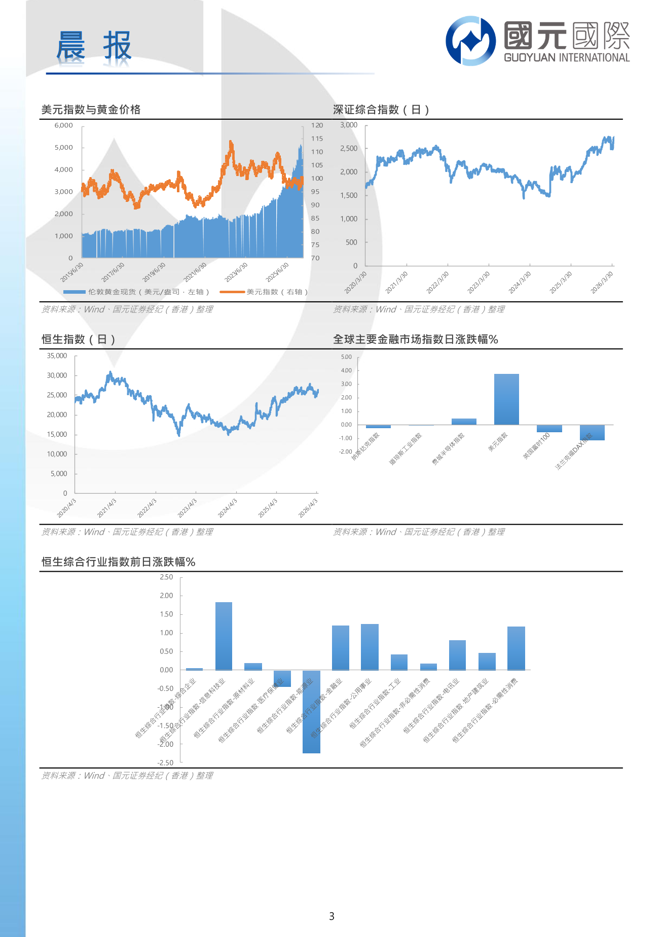 每日晨報-20260421