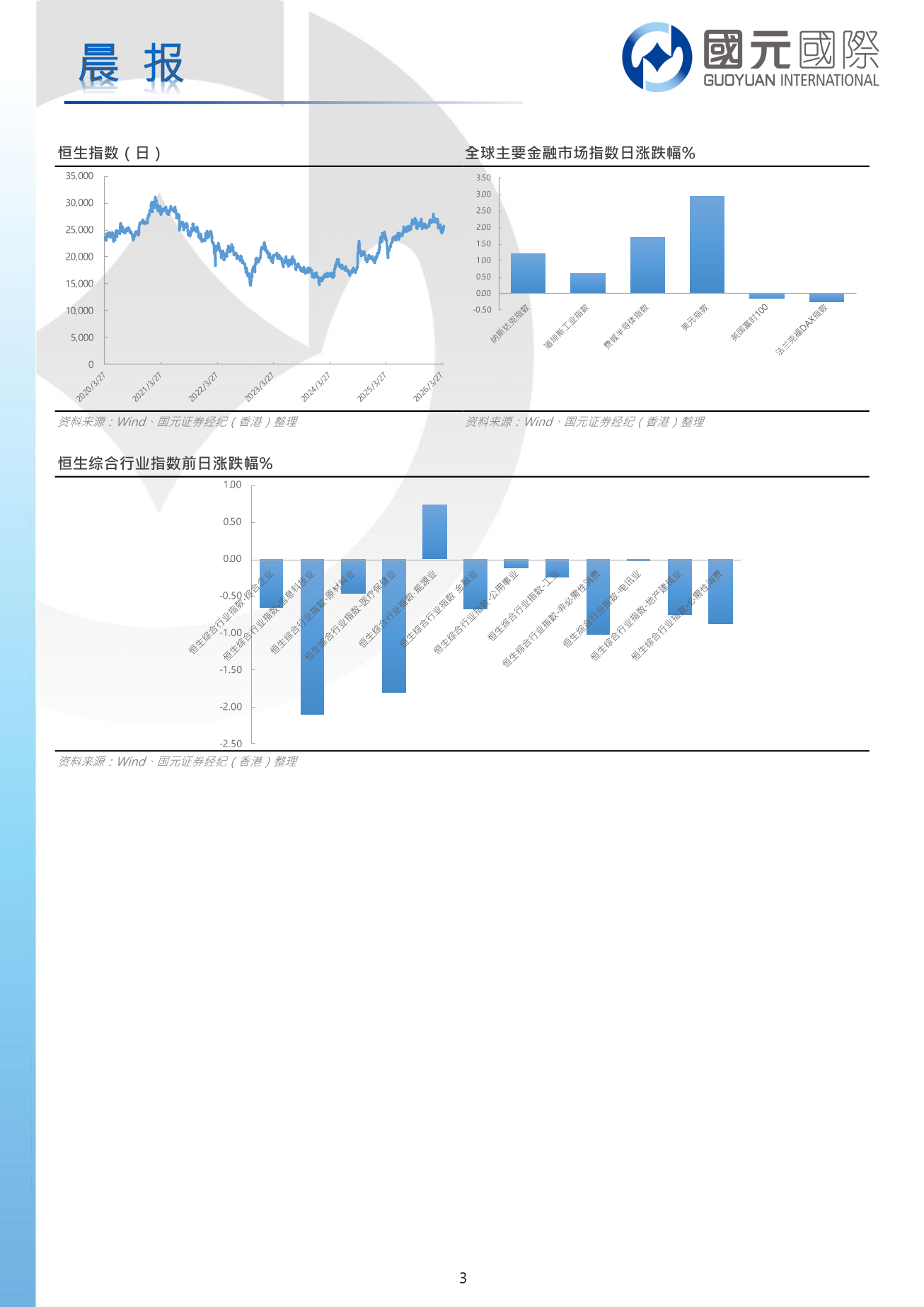 每日晨報-20260414