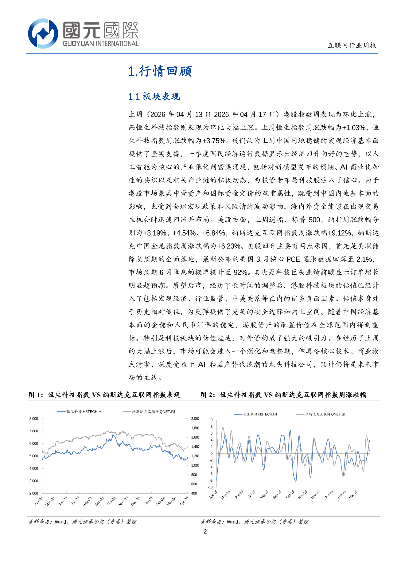 宏觀經濟數據注入信心，人工智能浪潮再加速-互聯網行業周報(04.13-04.17)