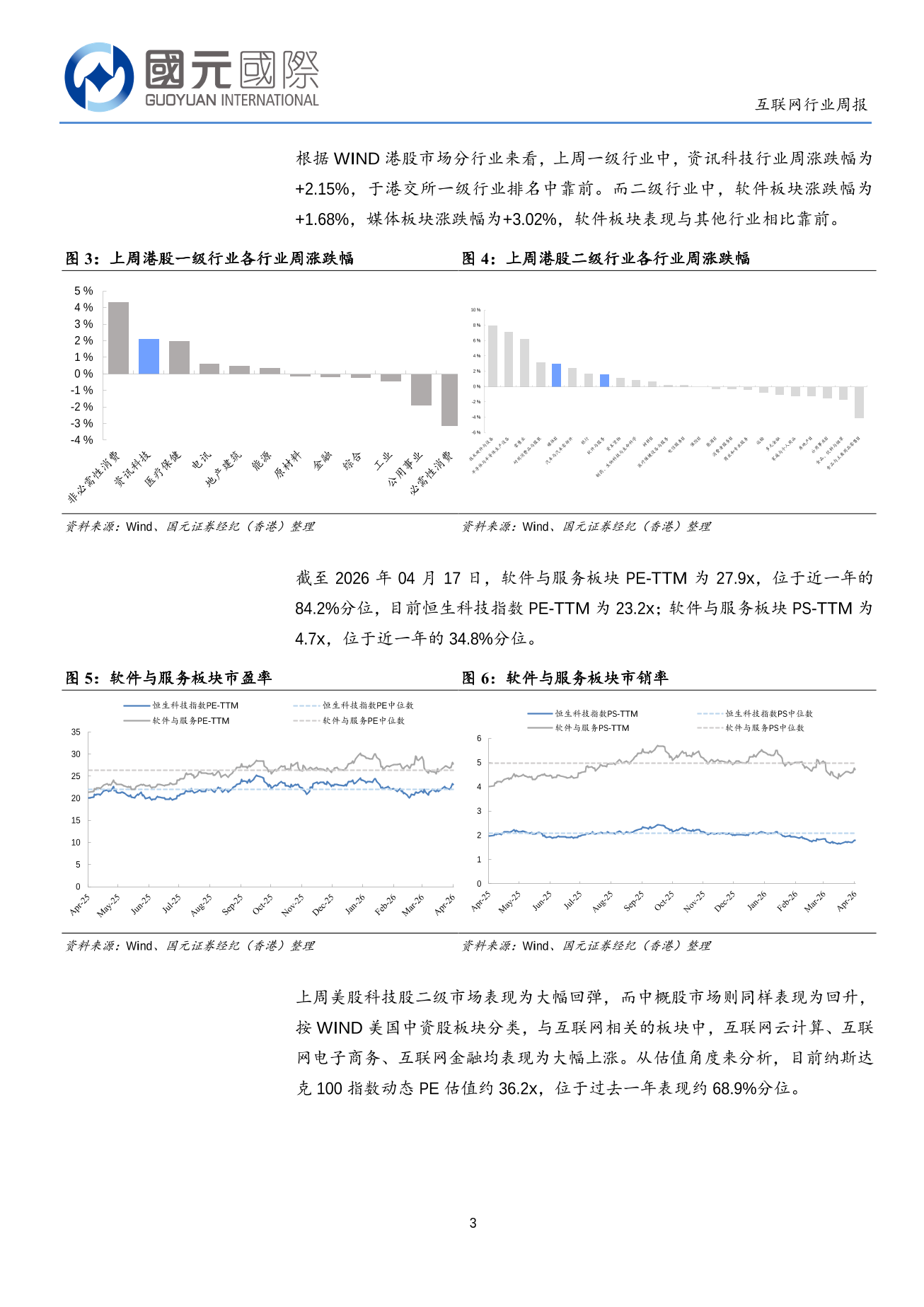 宏觀經濟數據注入信心，人工智能浪潮再加速-互聯網行業周報(04.13-04.17)