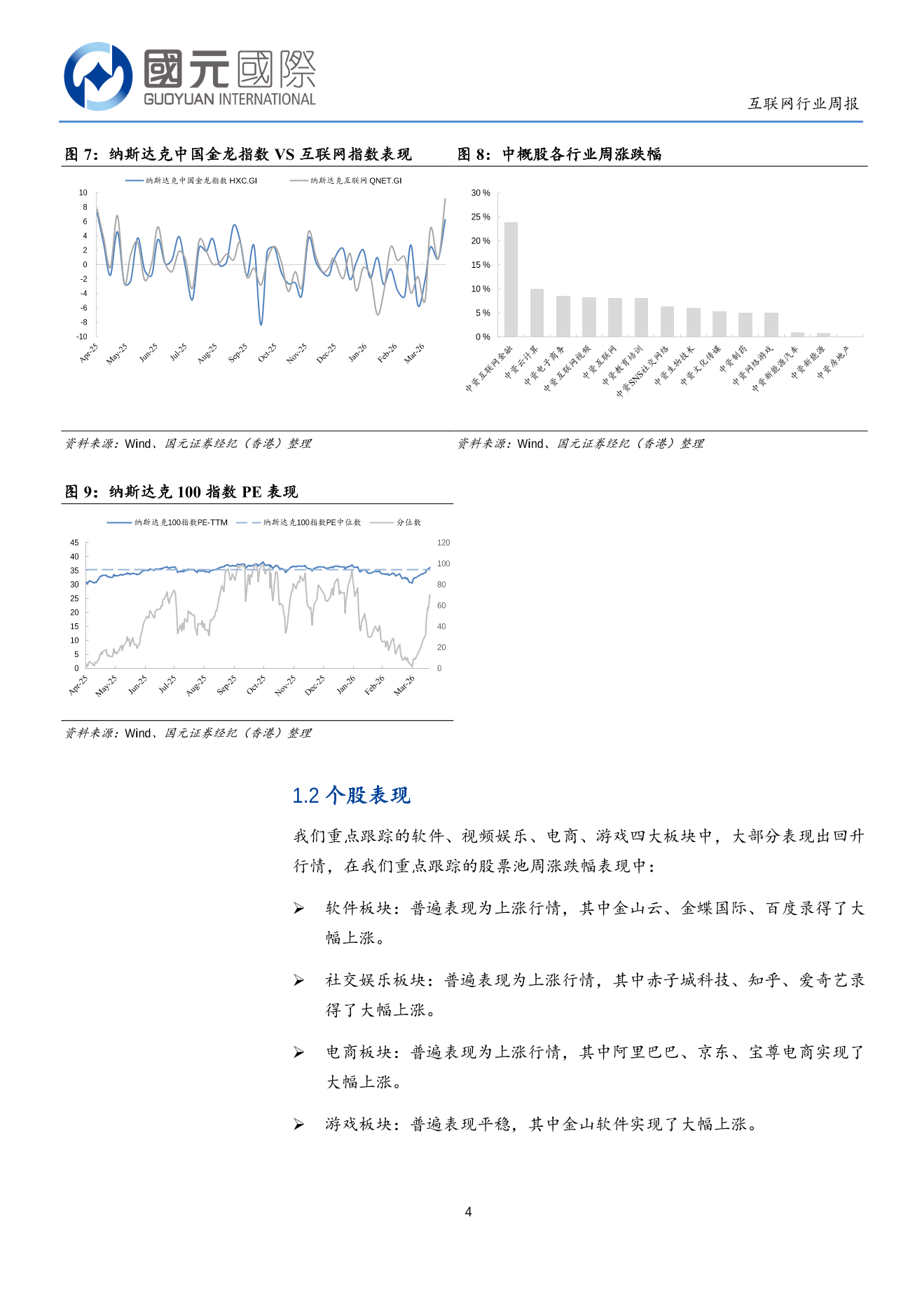 宏觀經濟數據注入信心，人工智能浪潮再加速-互聯網行業周報(04.13-04.17)