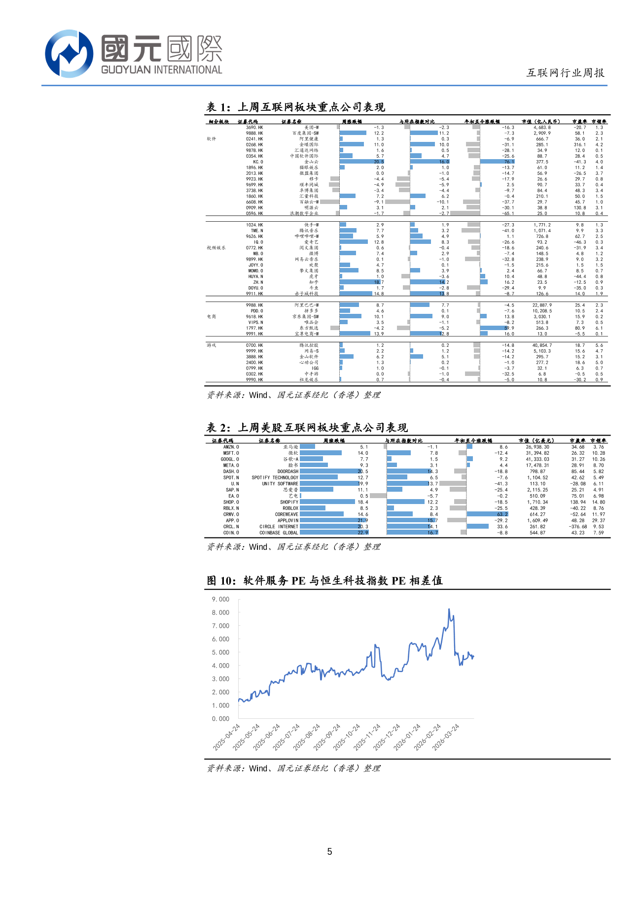 宏觀經濟數據注入信心，人工智能浪潮再加速-互聯網行業周報(04.13-04.17)
