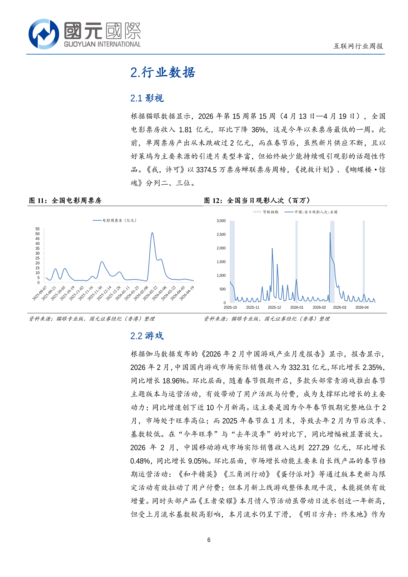 宏觀經濟數據注入信心，人工智能浪潮再加速-互聯網行業周報(04.13-04.17)