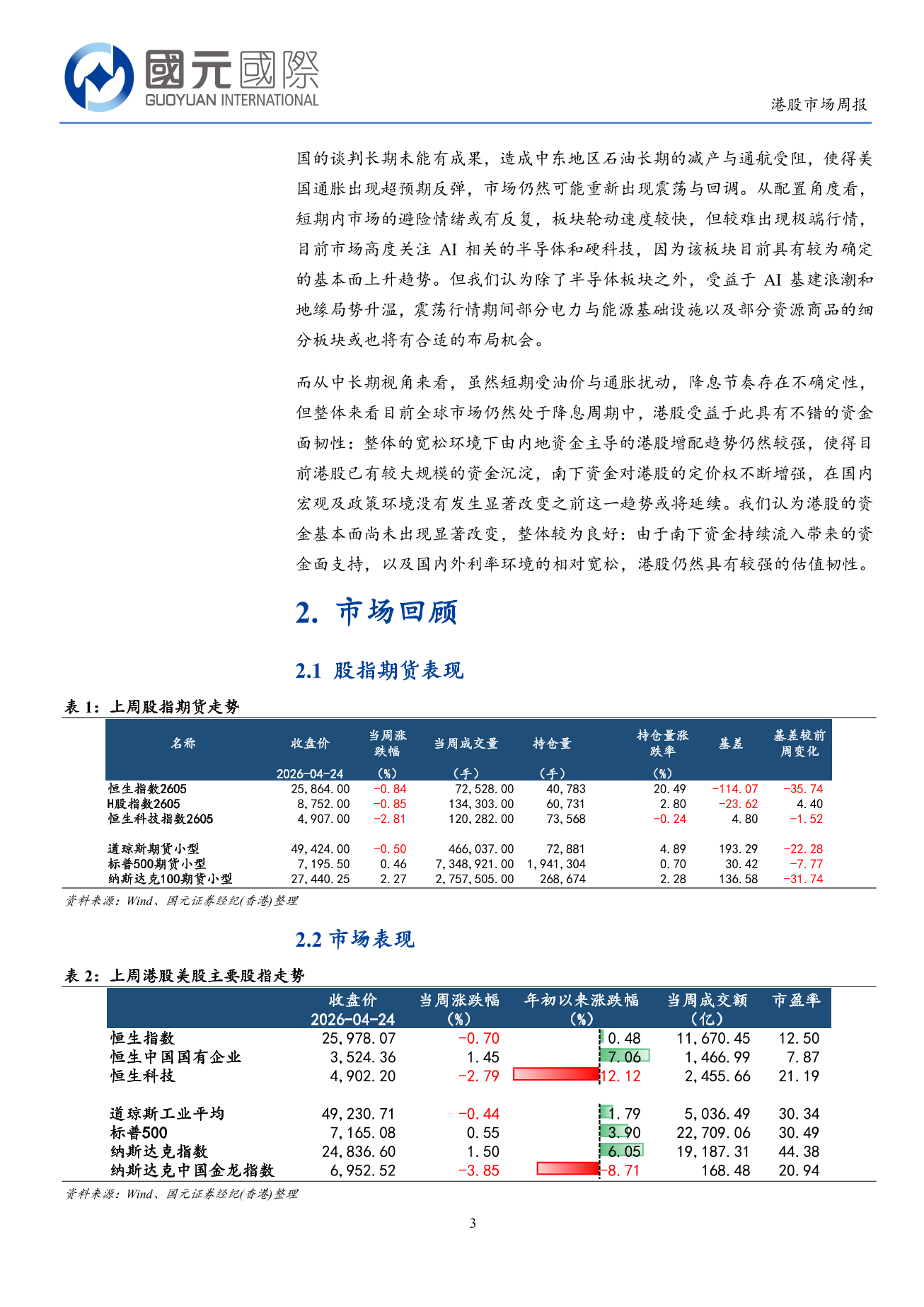 港股出現震盪行情，板塊表現出現分化-港股市場週報(4.20-4.25)