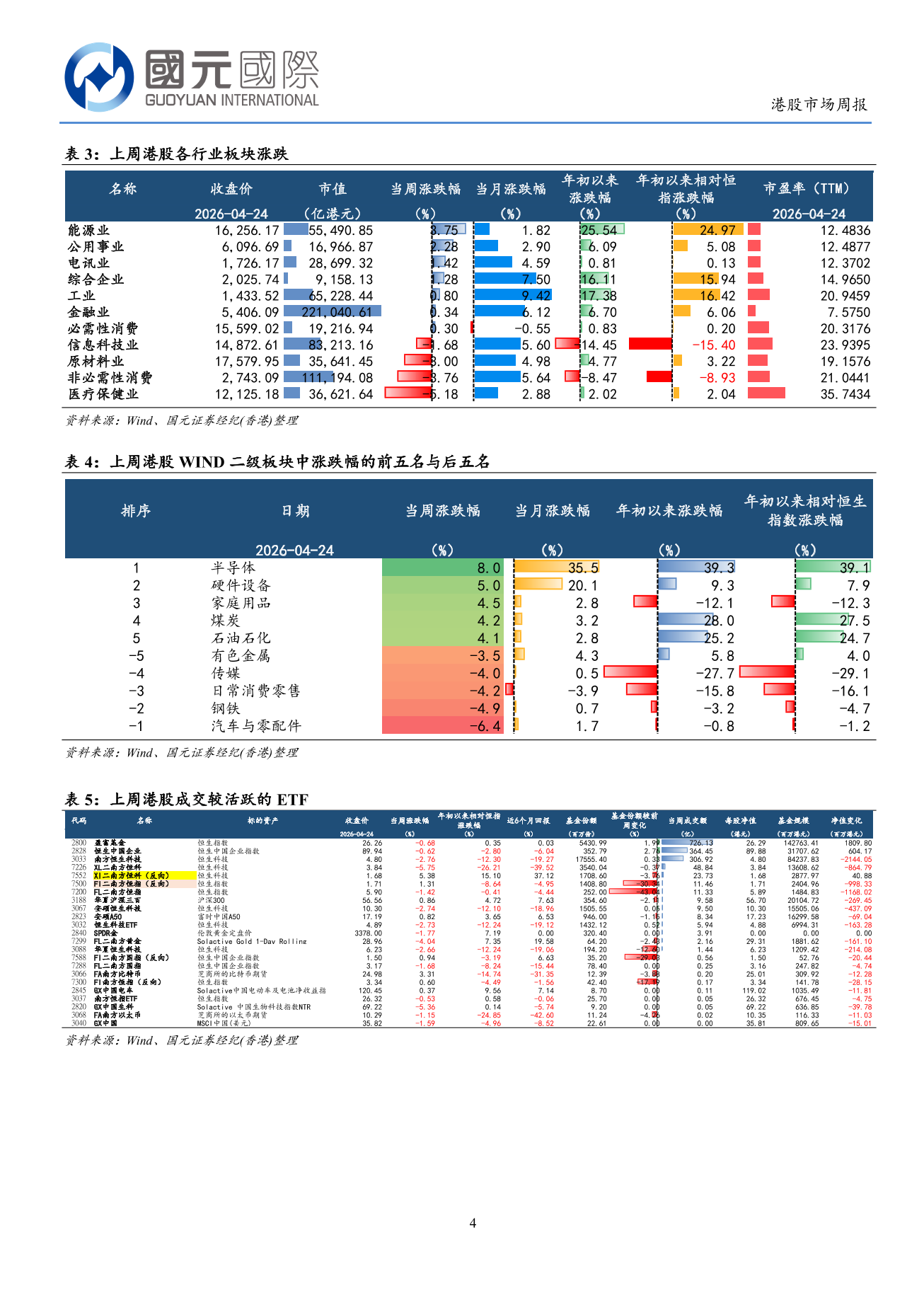 港股出現震盪行情，板塊表現出現分化-港股市場週報(4.20-4.25)