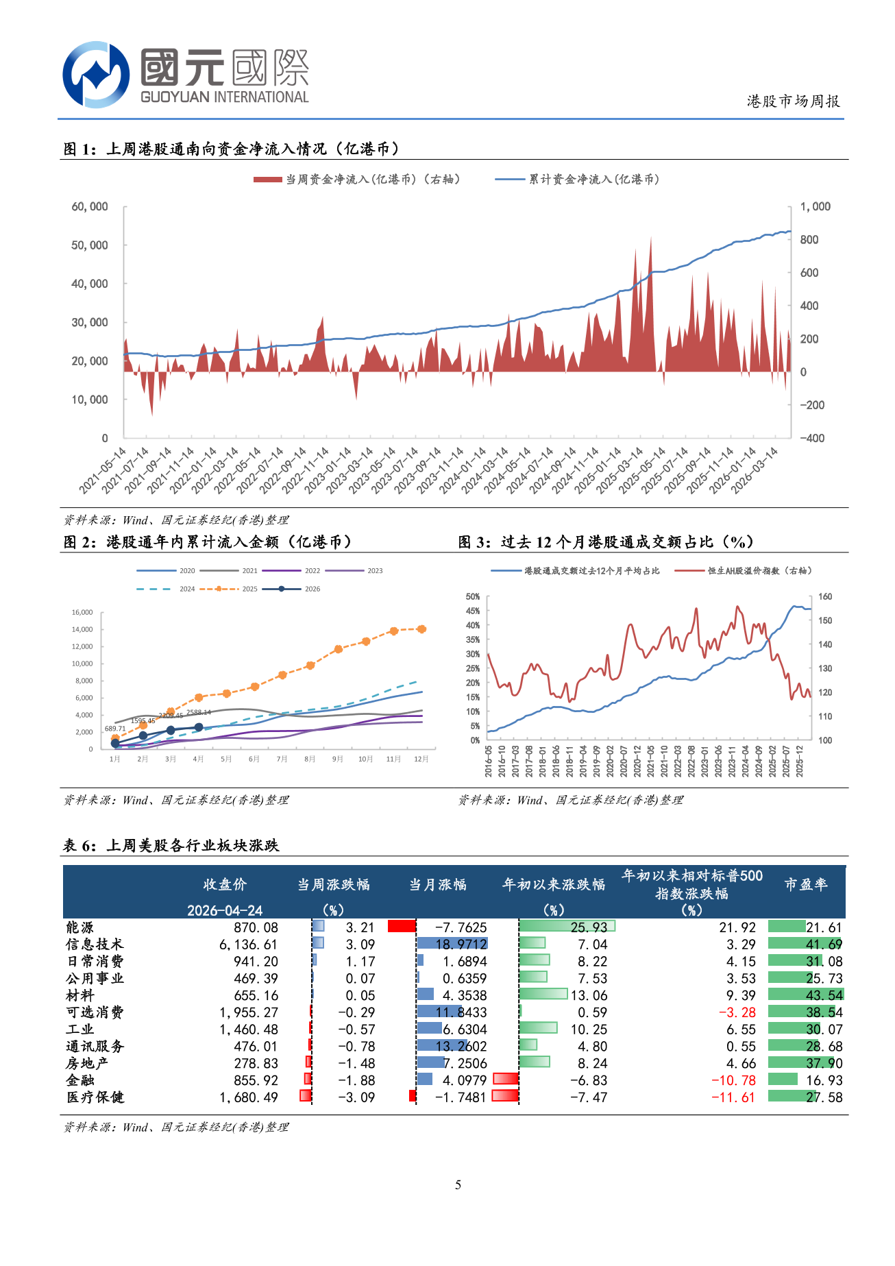 港股出現震盪行情，板塊表現出現分化-港股市場週報(4.20-4.25)