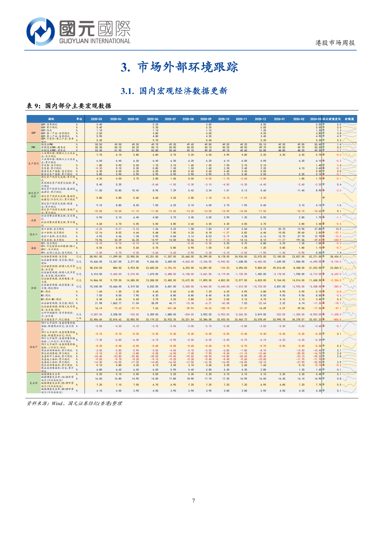 港股出現震盪行情，板塊表現出現分化-港股市場週報(4.20-4.25)