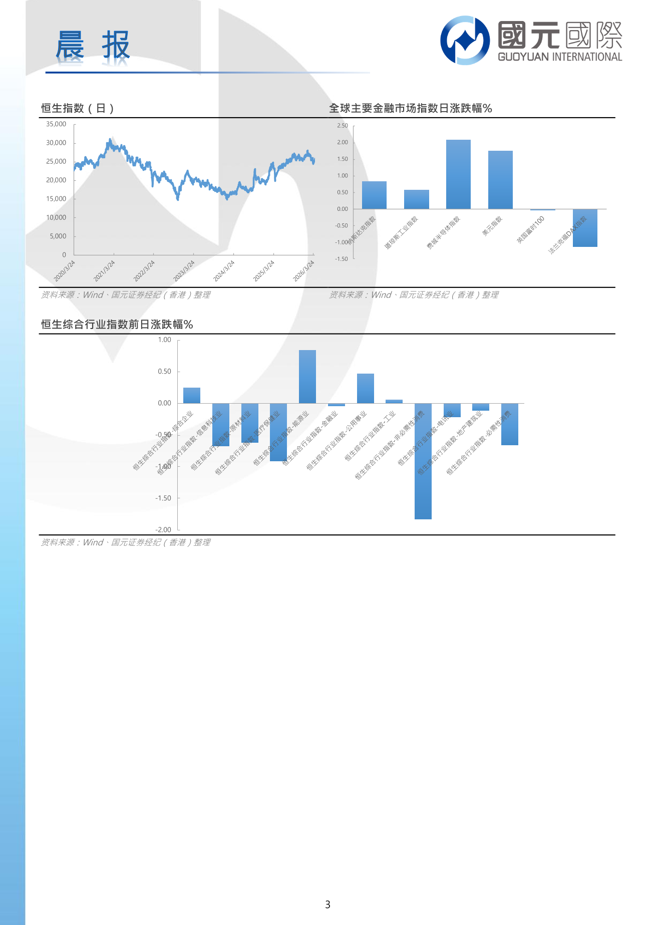 每日晨報-20260410