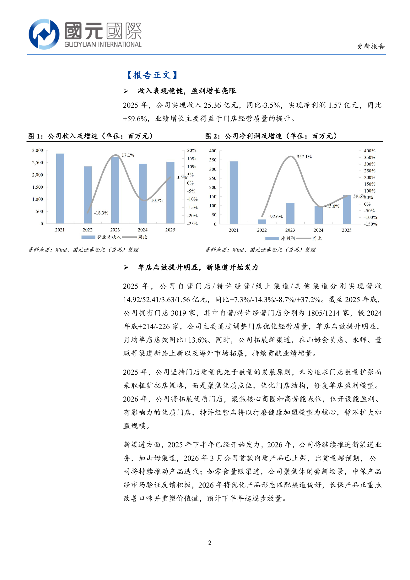 周黑鴨(a style='border-bottom: 1px dashed #007767;text-decoration:none' href='/search?searchbar=01458.HK'01458.HK/a)更新報告：店效提升明顯，渠道業務發力