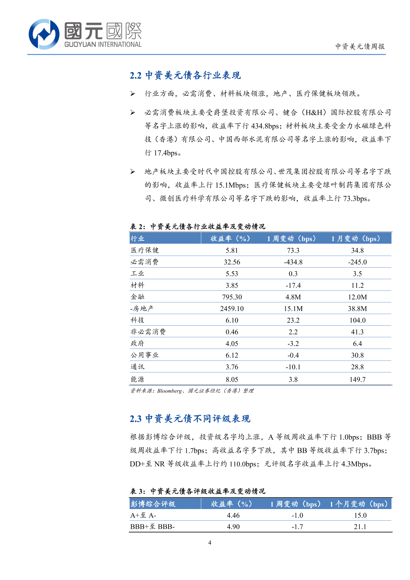 一級市場發行量回落，二級市場高收益優於投資級-中資美元債周報(4.6-4.10)