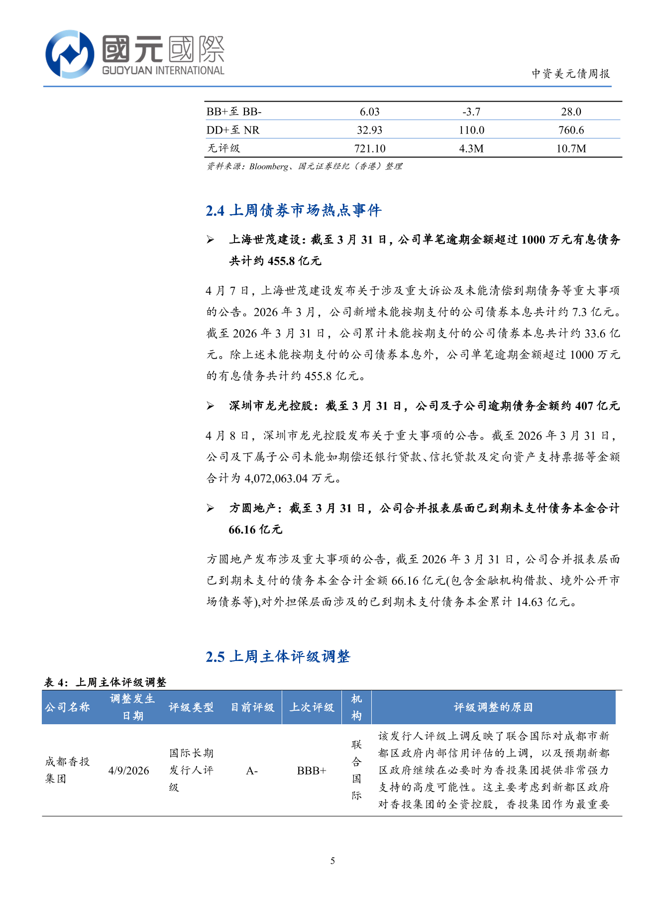 一級市場發行量回落，二級市場高收益優於投資級-中資美元債周報(4.6-4.10)