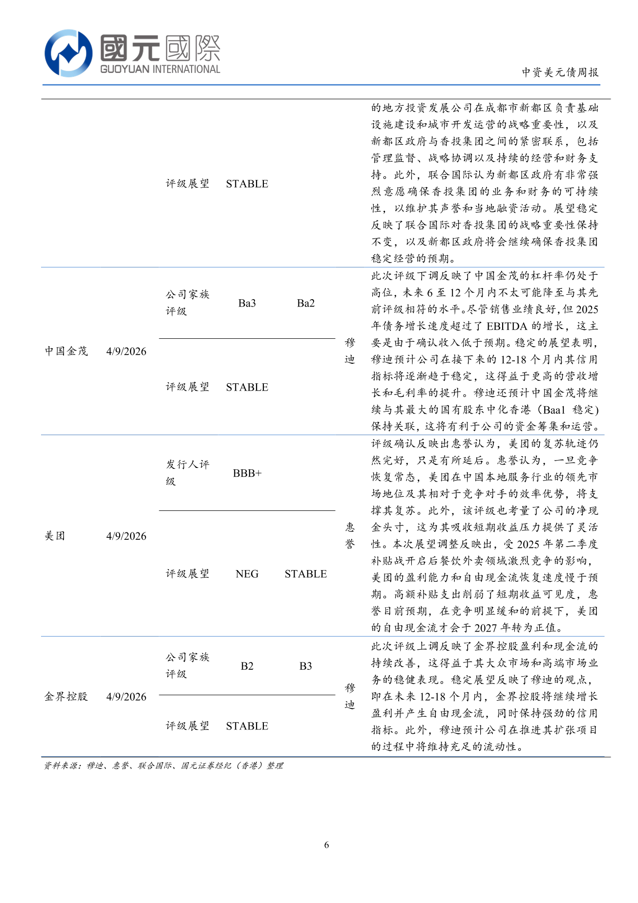 一級市場發行量回落，二級市場高收益優於投資級-中資美元債周報(4.6-4.10)