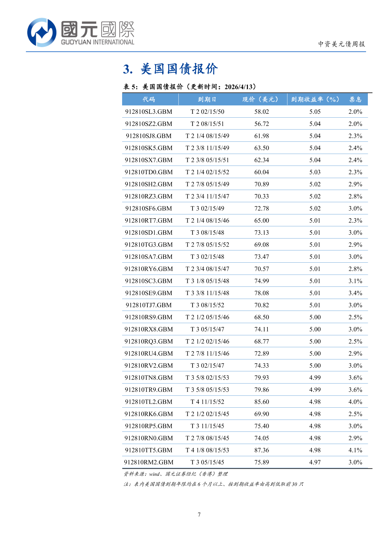 一級市場發行量回落，二級市場高收益優於投資級-中資美元債周報(4.6-4.10)