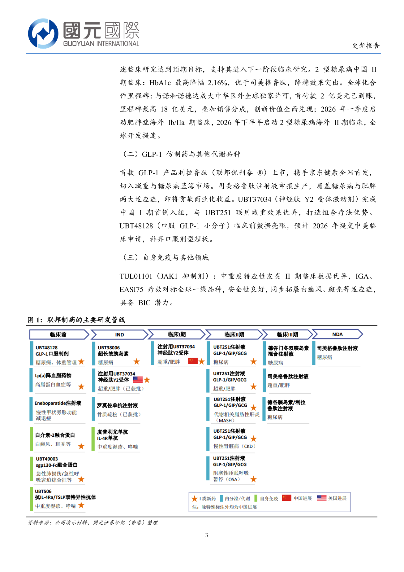聯邦制藥(03933.HK)更新報告：UBT251全球研發加速推進，市場前景廣闊