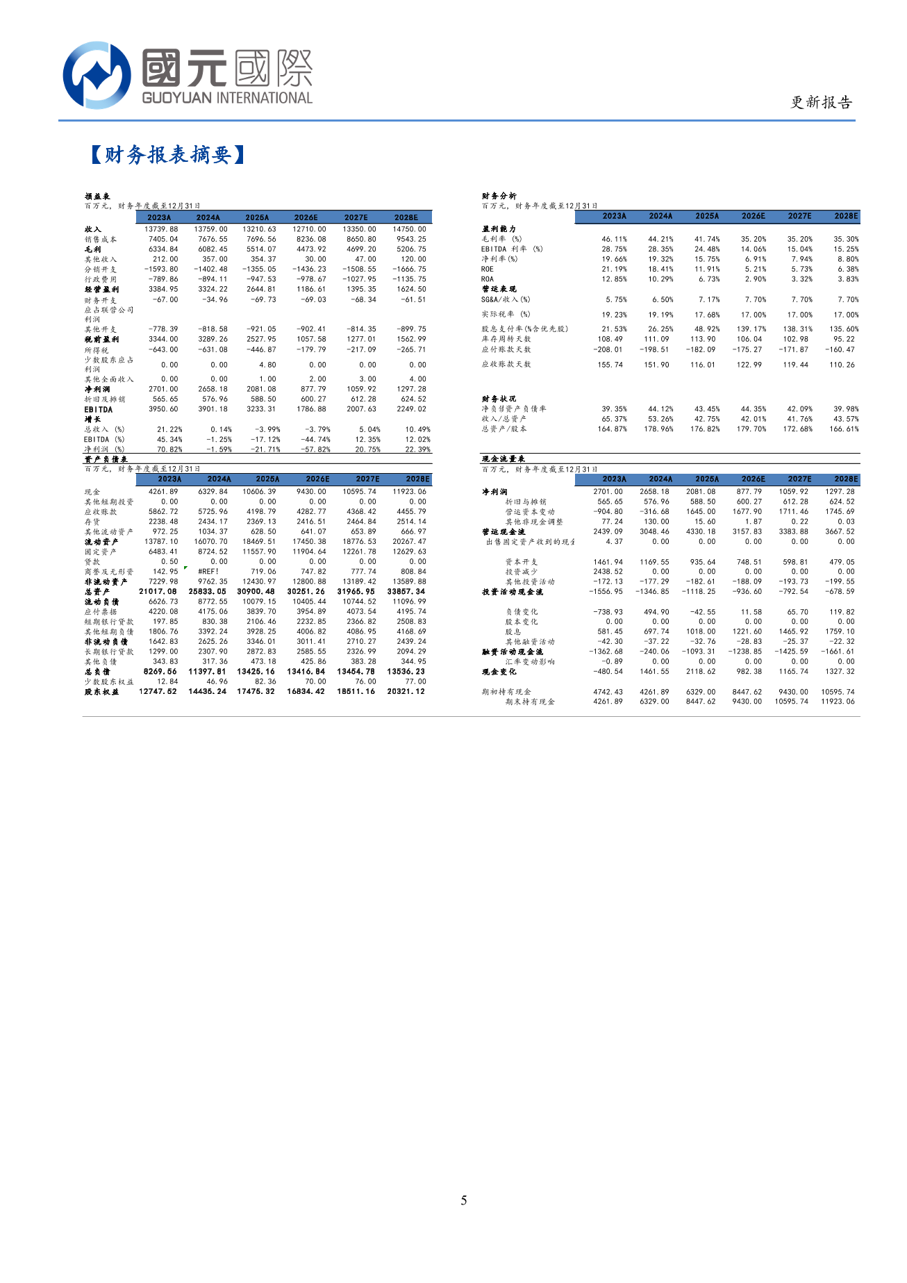聯邦制藥(03933.HK)更新報告：UBT251全球研發加速推進，市場前景廣闊