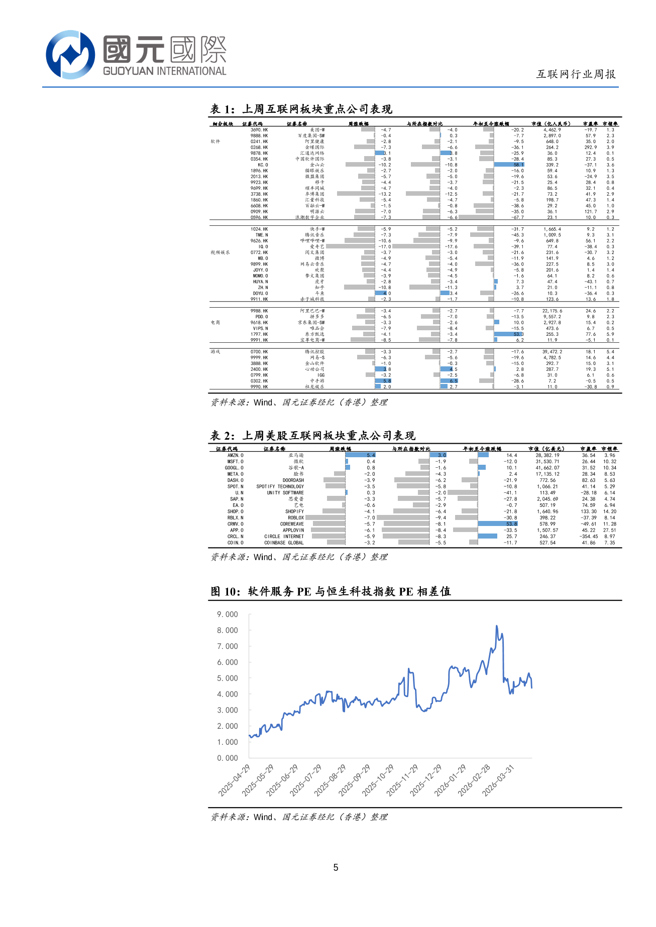AI技術實現重大突破，産業鏈再次迎來機遇-互聯網行業周報(04.20-04.24)