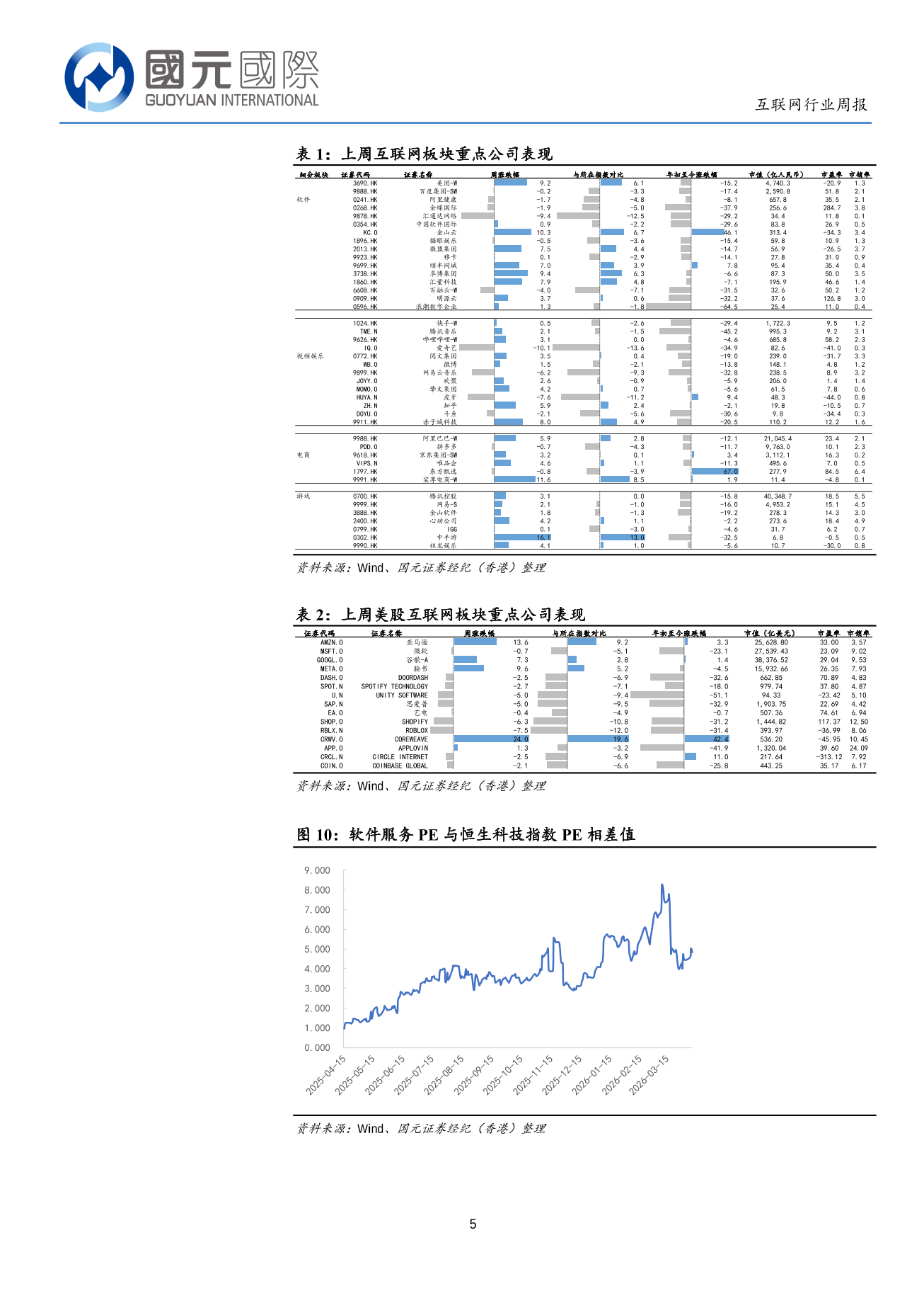 政策支持與流動性風向協同，算力漲價提振産業景氣度-互聯網行業周報(04.06-04.10)