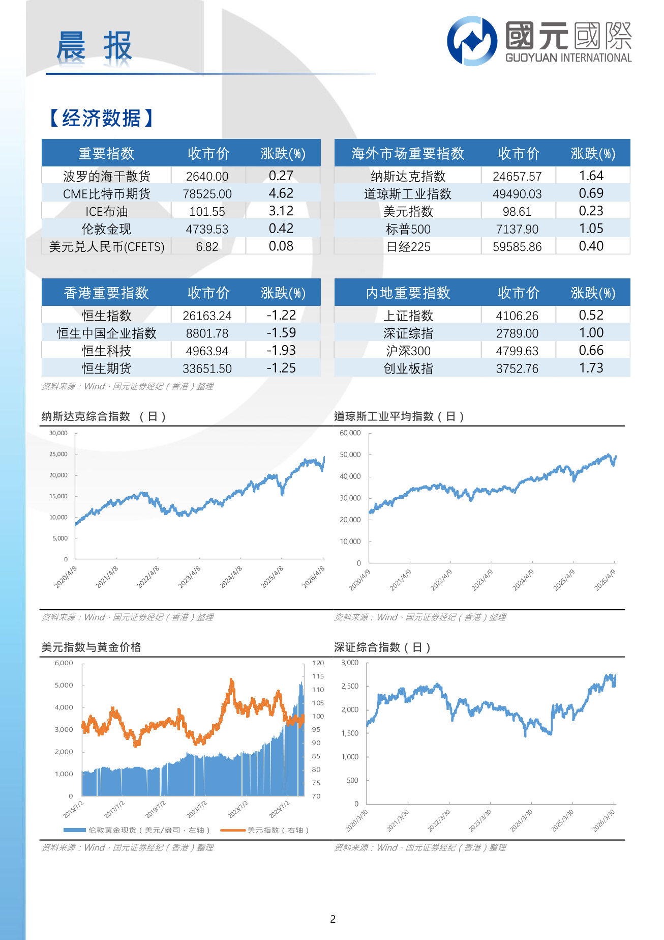 每日晨報-20260423