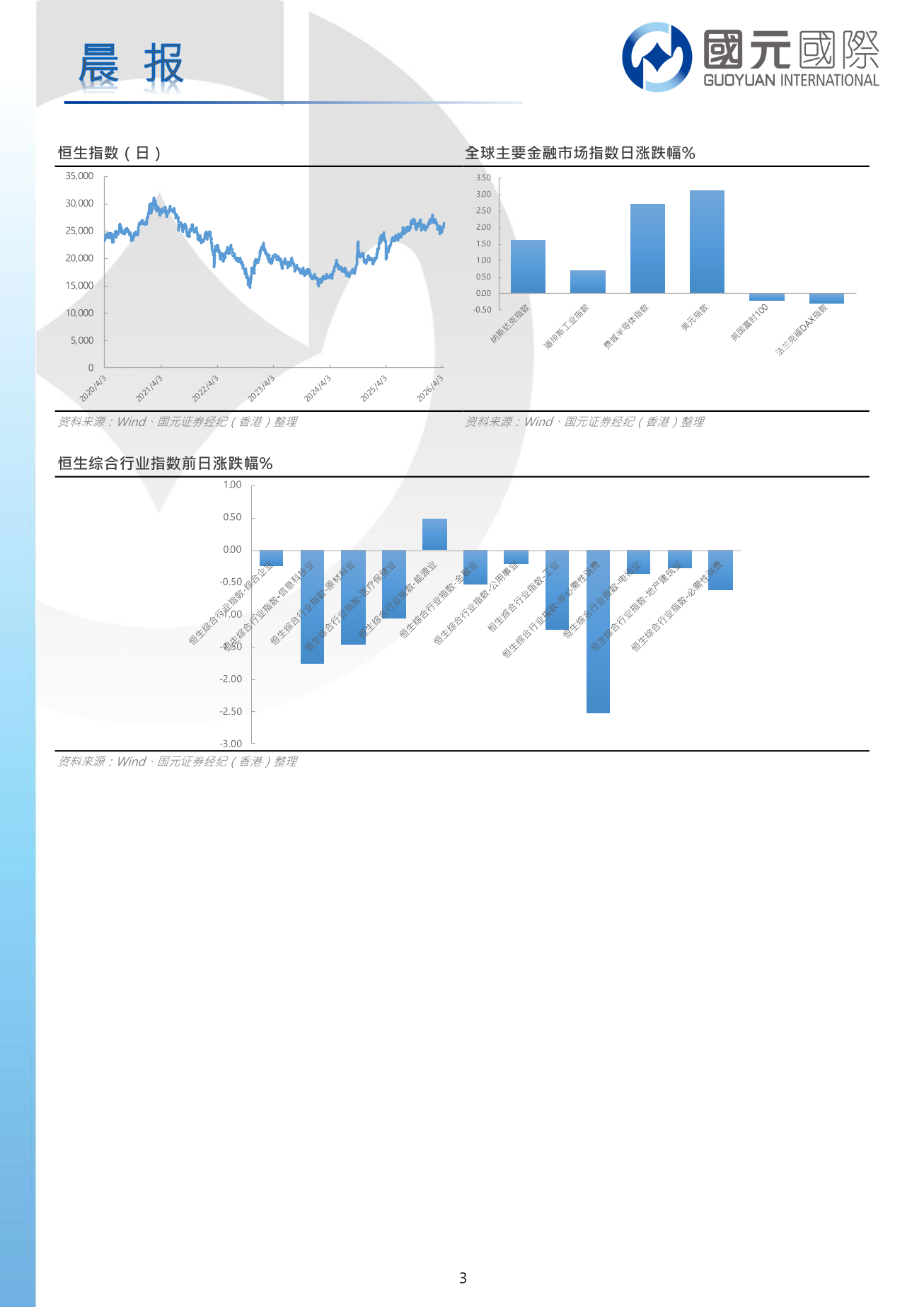 每日晨報-20260423