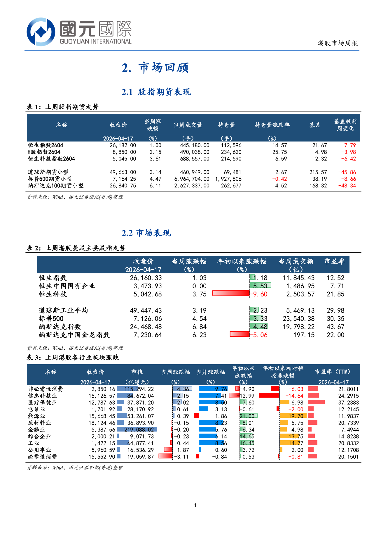 地緣局勢緩和後港股出現修復行情-港股市場周報(4.13-4.17)