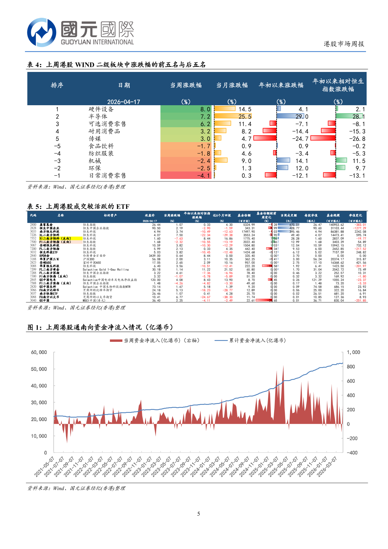 地緣局勢緩和後港股出現修復行情-港股市場周報(4.13-4.17)