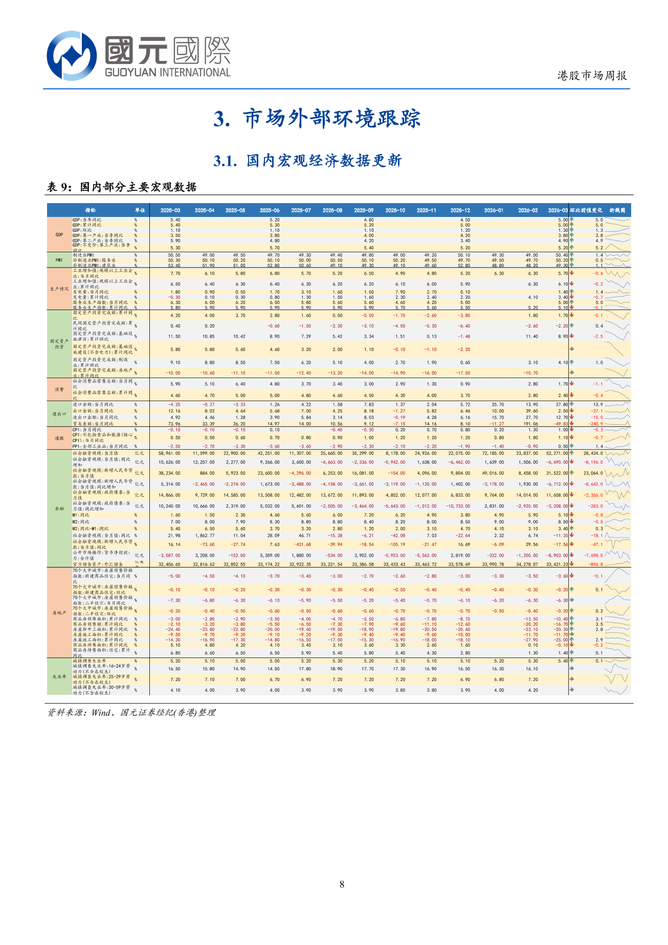 地緣局勢緩和後港股出現修復行情-港股市場周報(4.13-4.17)