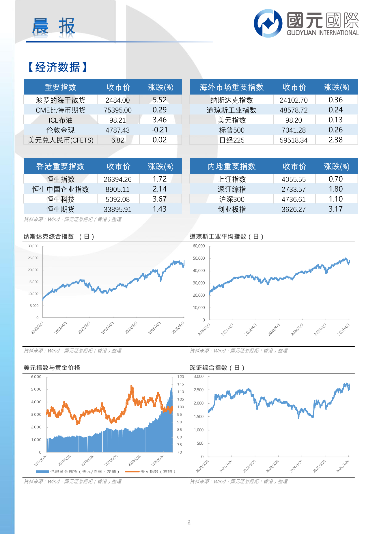 每日晨報-20260417