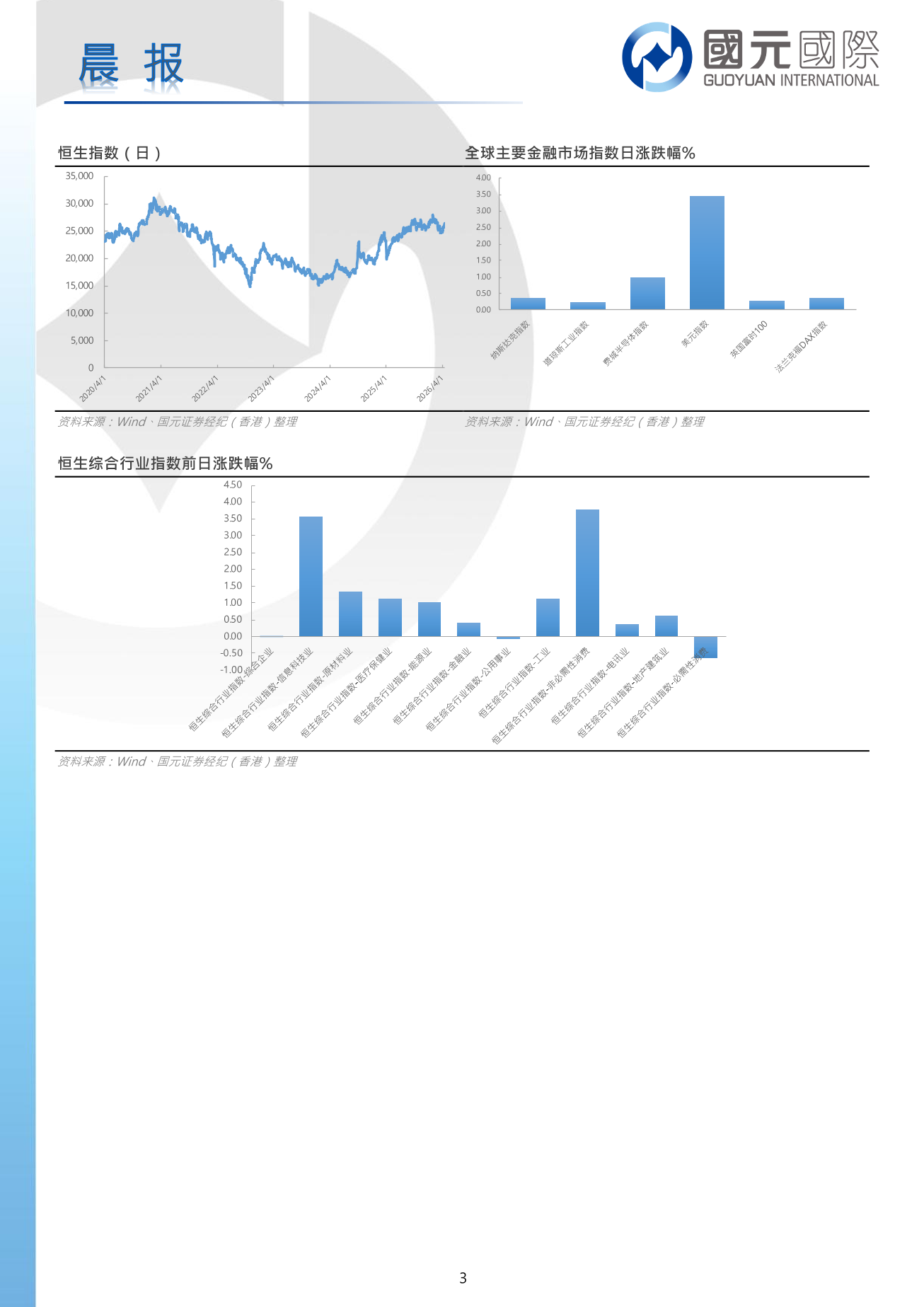 每日晨報-20260417