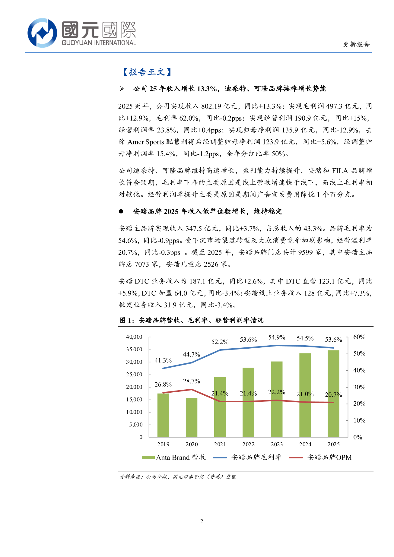 安踏體育(a style='border-bottom: 1px dashed #007767;text-decoration:none' href='/search?searchbar=02020.HK'02020.HK/a)更新報告：25年新興品牌造就增長亮點；26年目標進一步提升市佔