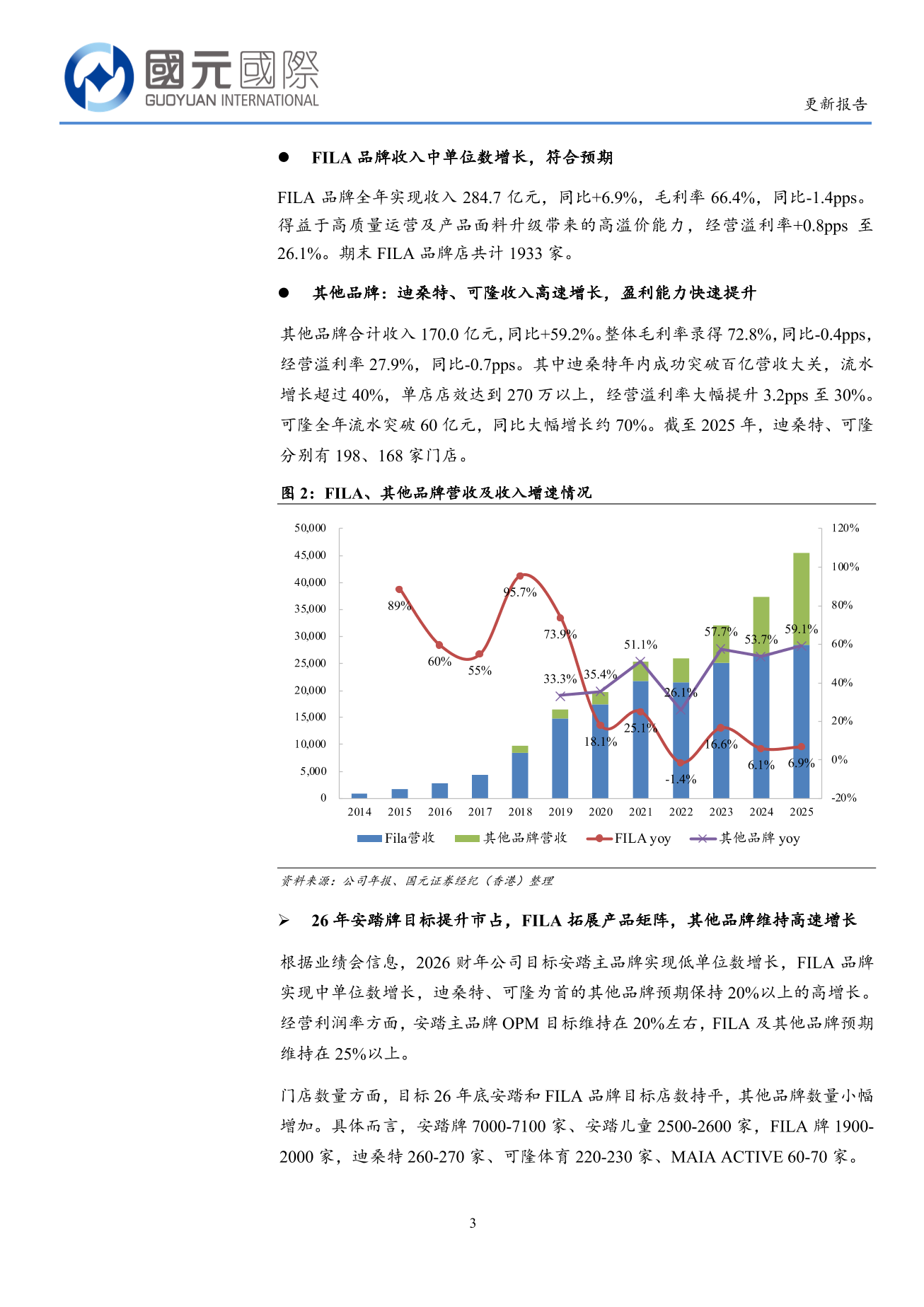 安踏體育(a style='border-bottom: 1px dashed #007767;text-decoration:none' href='/search?searchbar=02020.HK'02020.HK/a)更新報告：25年新興品牌造就增長亮點；26年目標進一步提升市佔