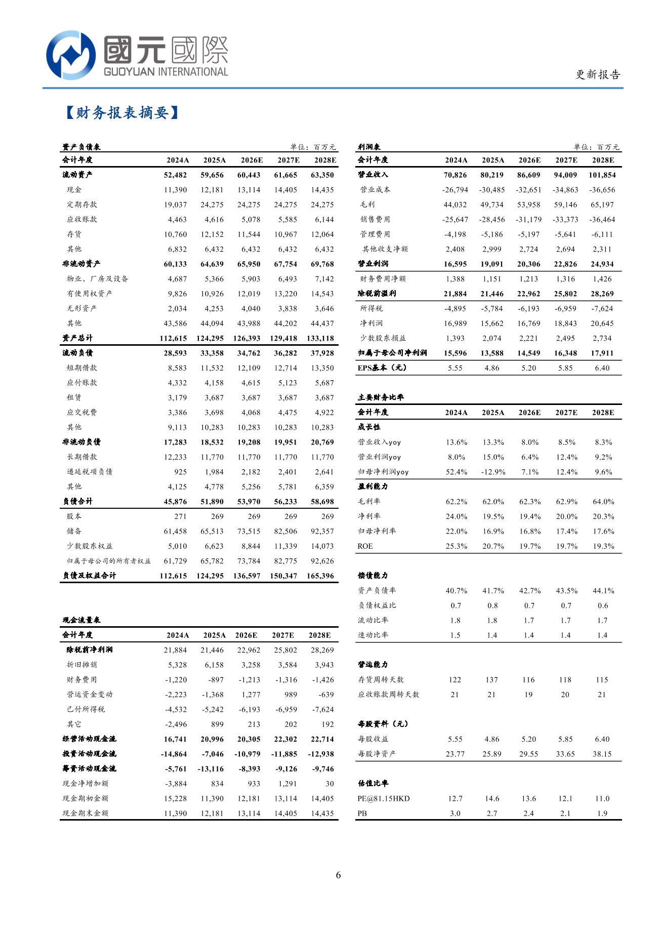 安踏體育(a style='border-bottom: 1px dashed #007767;text-decoration:none' href='/search?searchbar=02020.HK'02020.HK/a)更新報告：25年新興品牌造就增長亮點；26年目標進一步提升市佔