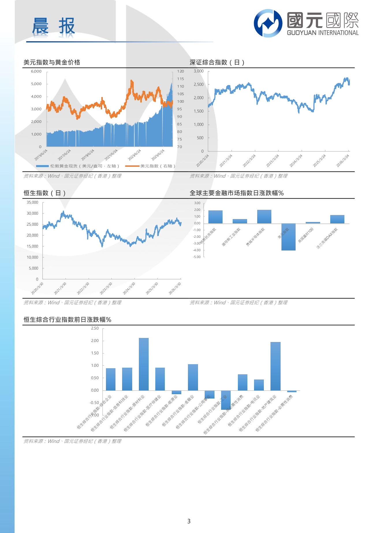 每日晨報-20260415