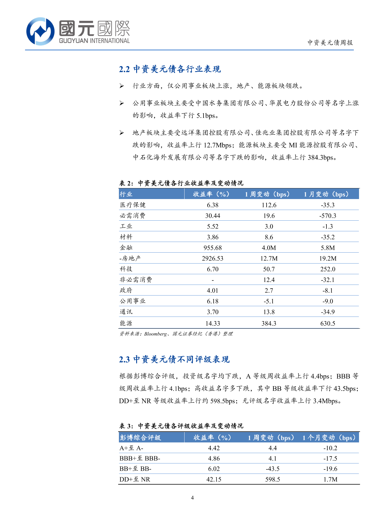 一級市場發行量回落，二級市場小幅回調-中資美元債周報(4.20-4.24)