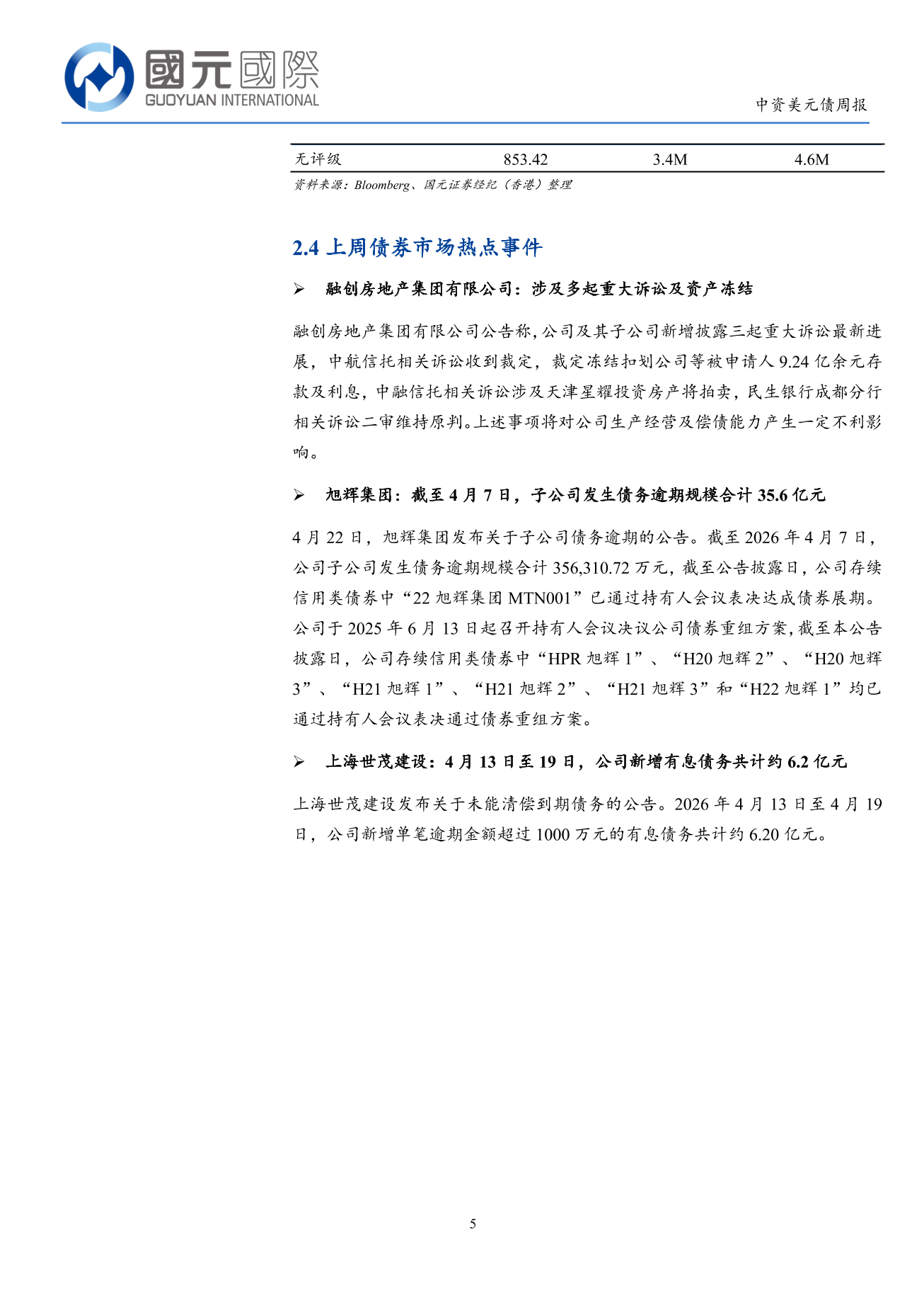 一級市場發行量回落，二級市場小幅回調-中資美元債周報(4.20-4.24)