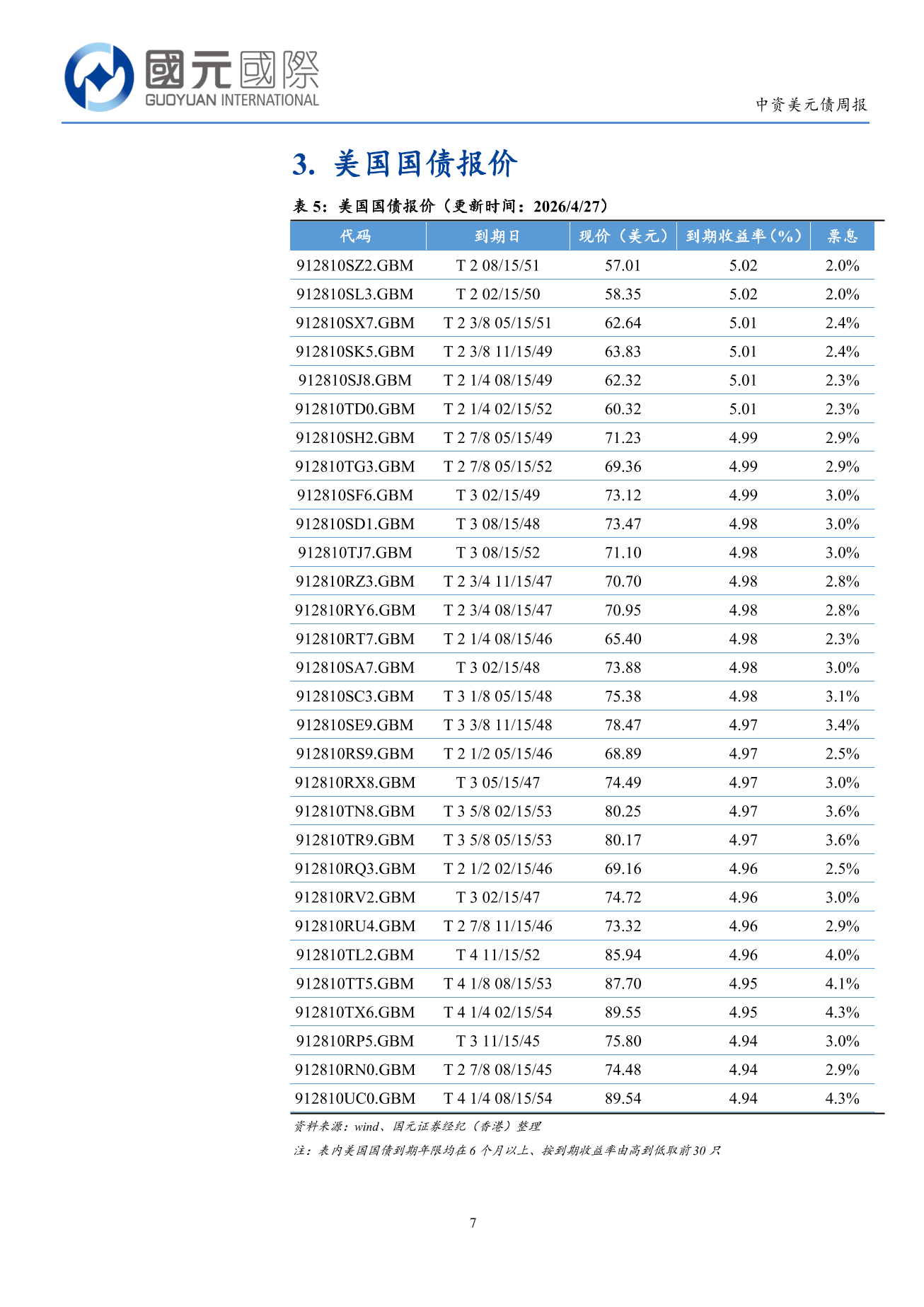 一級市場發行量回落，二級市場小幅回調-中資美元債周報(4.20-4.24)