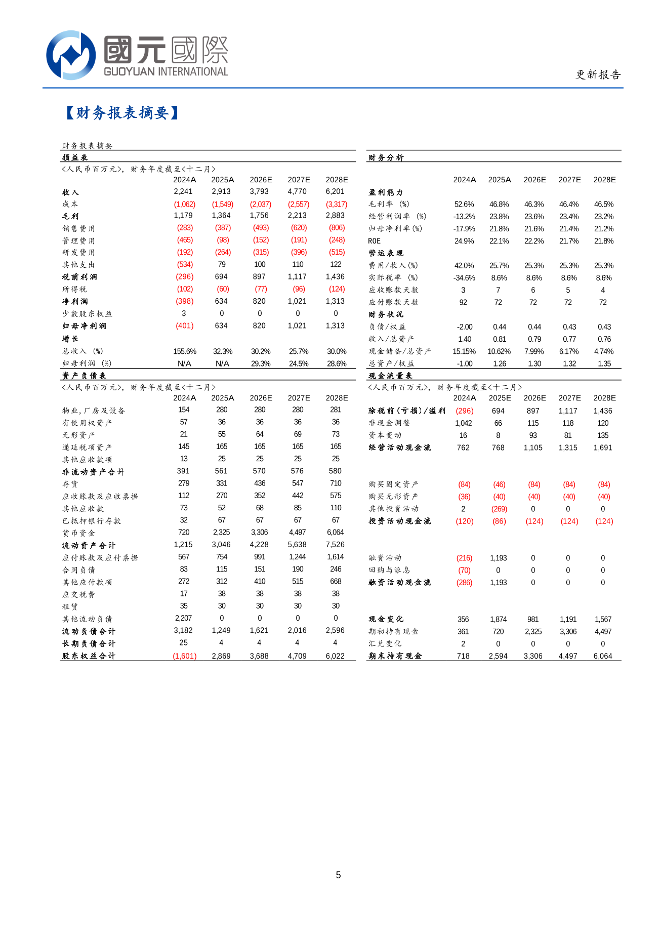 布魯可(a style='border-bottom: 1px dashed #007767;text-decoration:none' href='/search?searchbar=00325.HK'00325.HK/a)更新報告：産品綫佈局與加速上新，新財年有望延續高增長