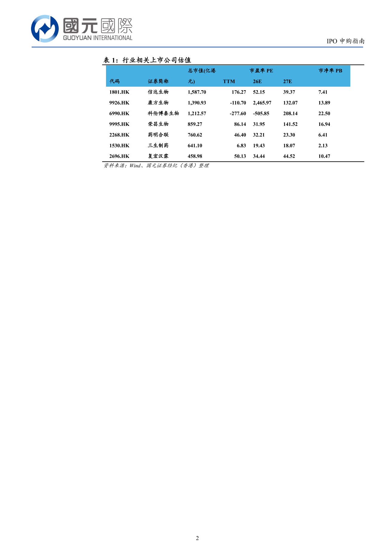 邁威生物-B(a style='border-bottom: 1px dashed #007767;text-decoration:none' href='/search?searchbar=02493.HK'02493.HK/a)IPO申購指南：建議謹慎申購