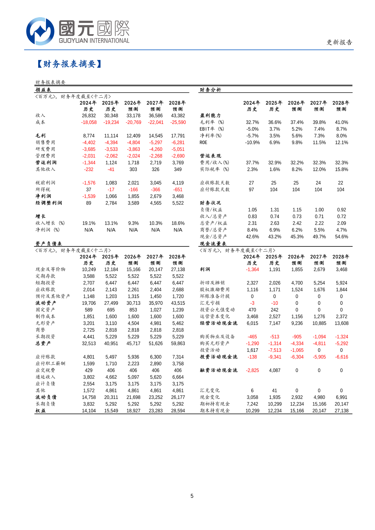 哔哩哔哩(BILI.O)更新報告：AI賦能內容供給提升，商業化邁向更深層次